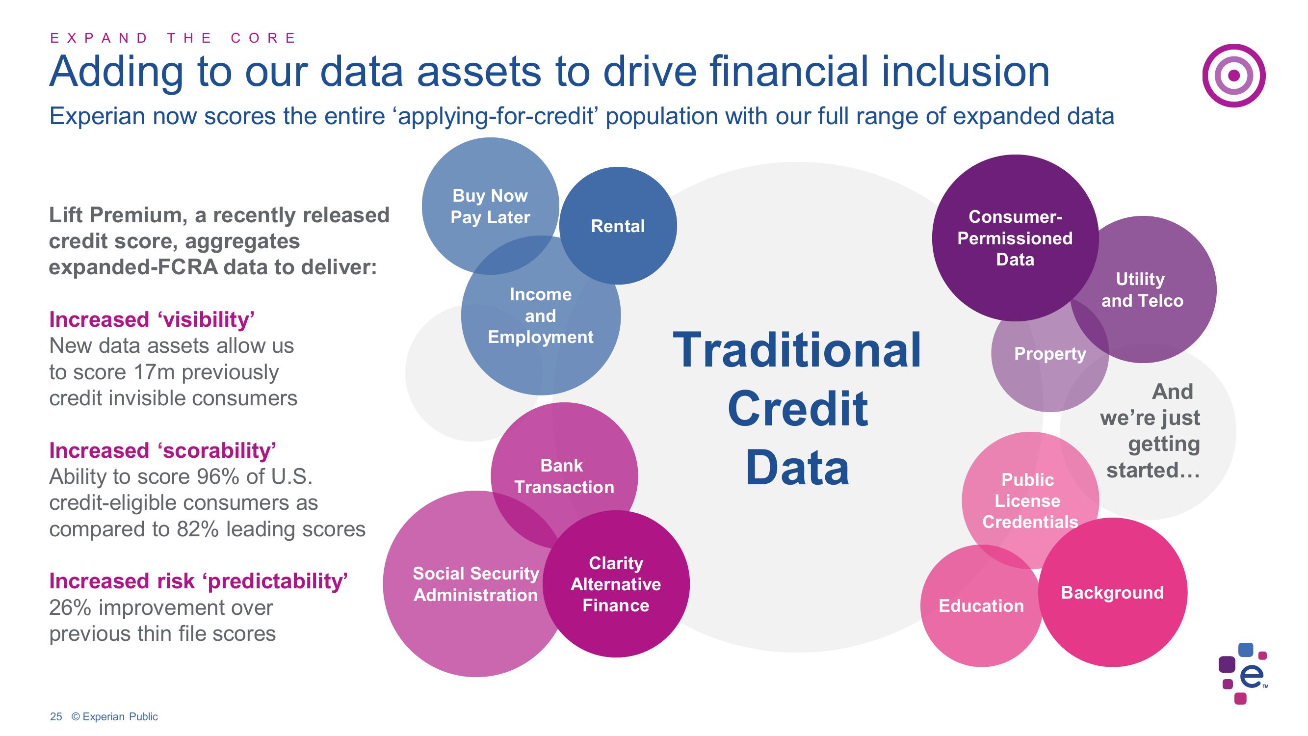 Experian Investor Conference Presentation Deck slide image #25