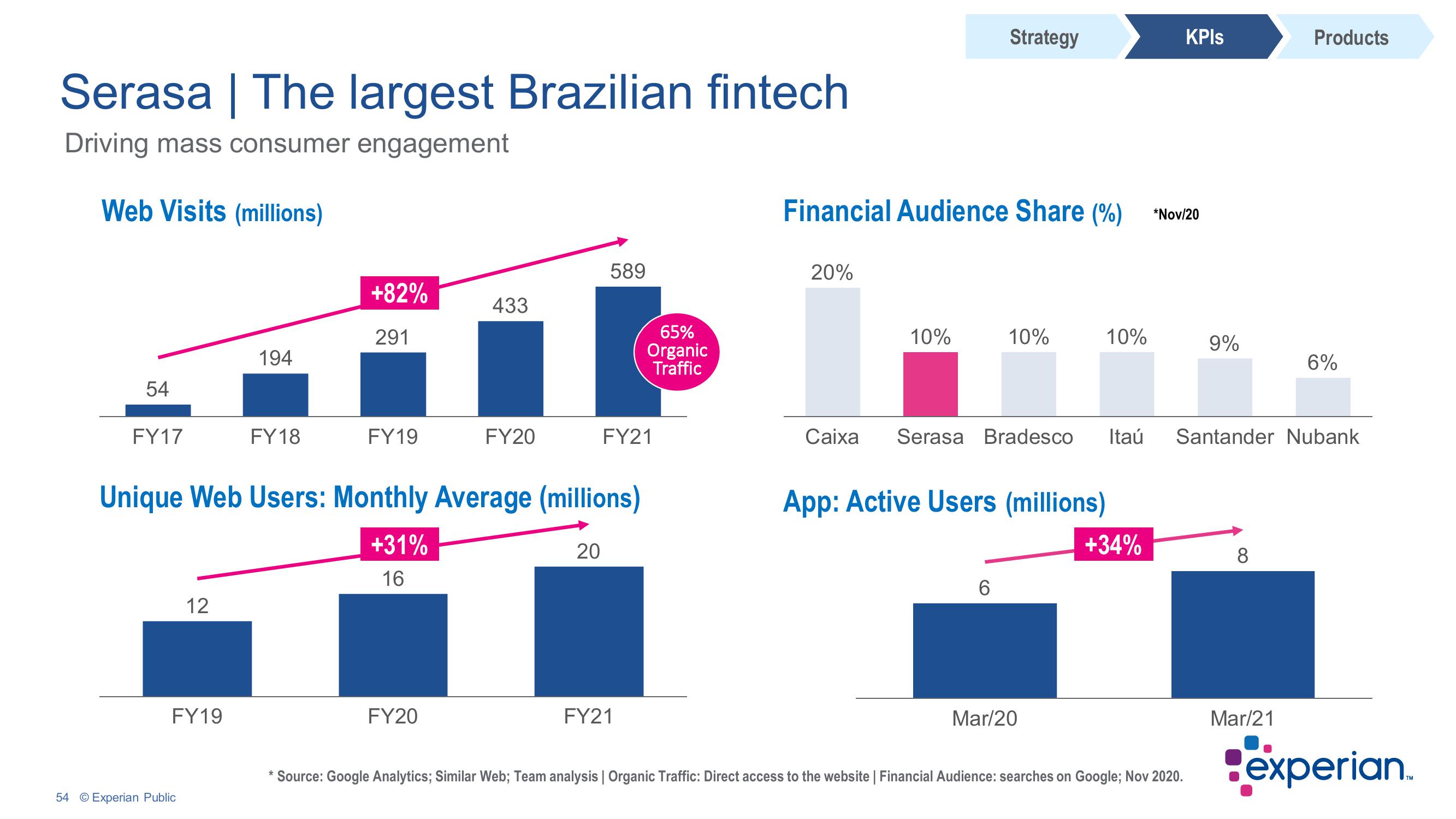 Experian Investor Conference Presentation Deck slide image #54