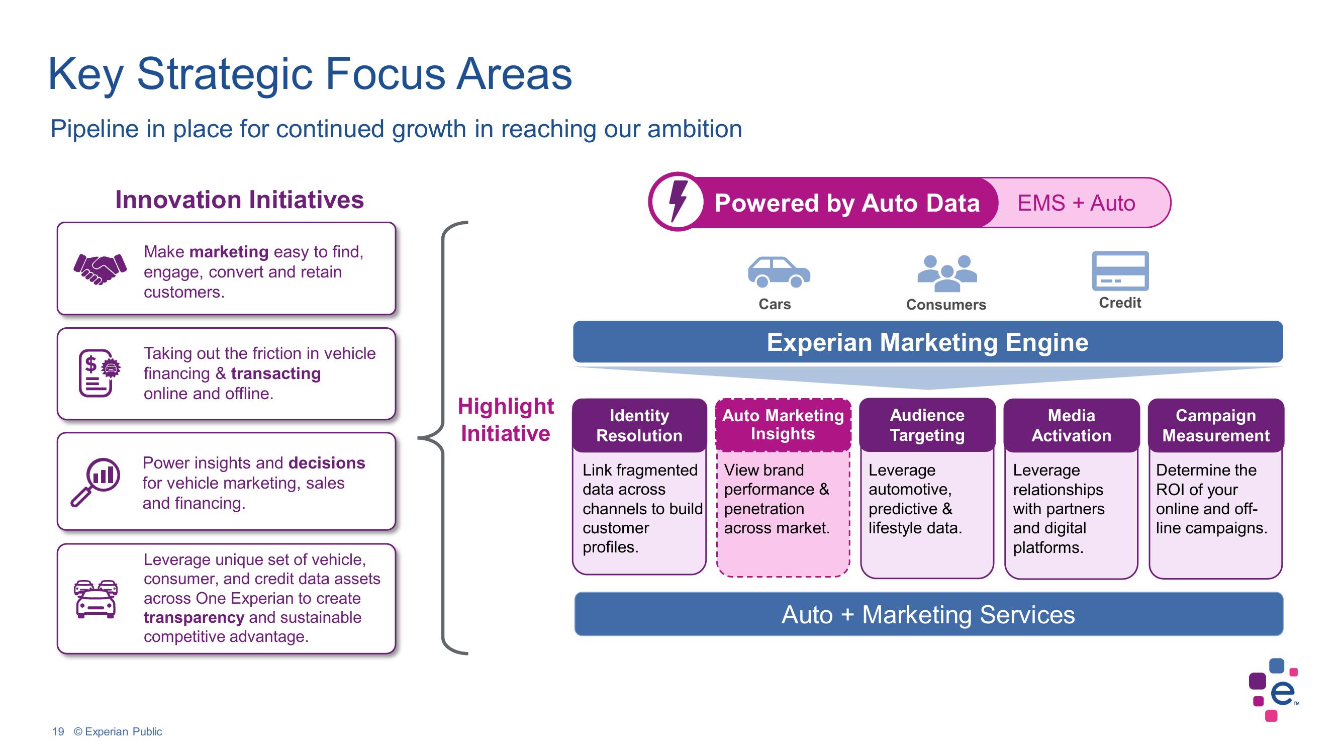 Experian Investor Conference Presentation Deck slide image #19