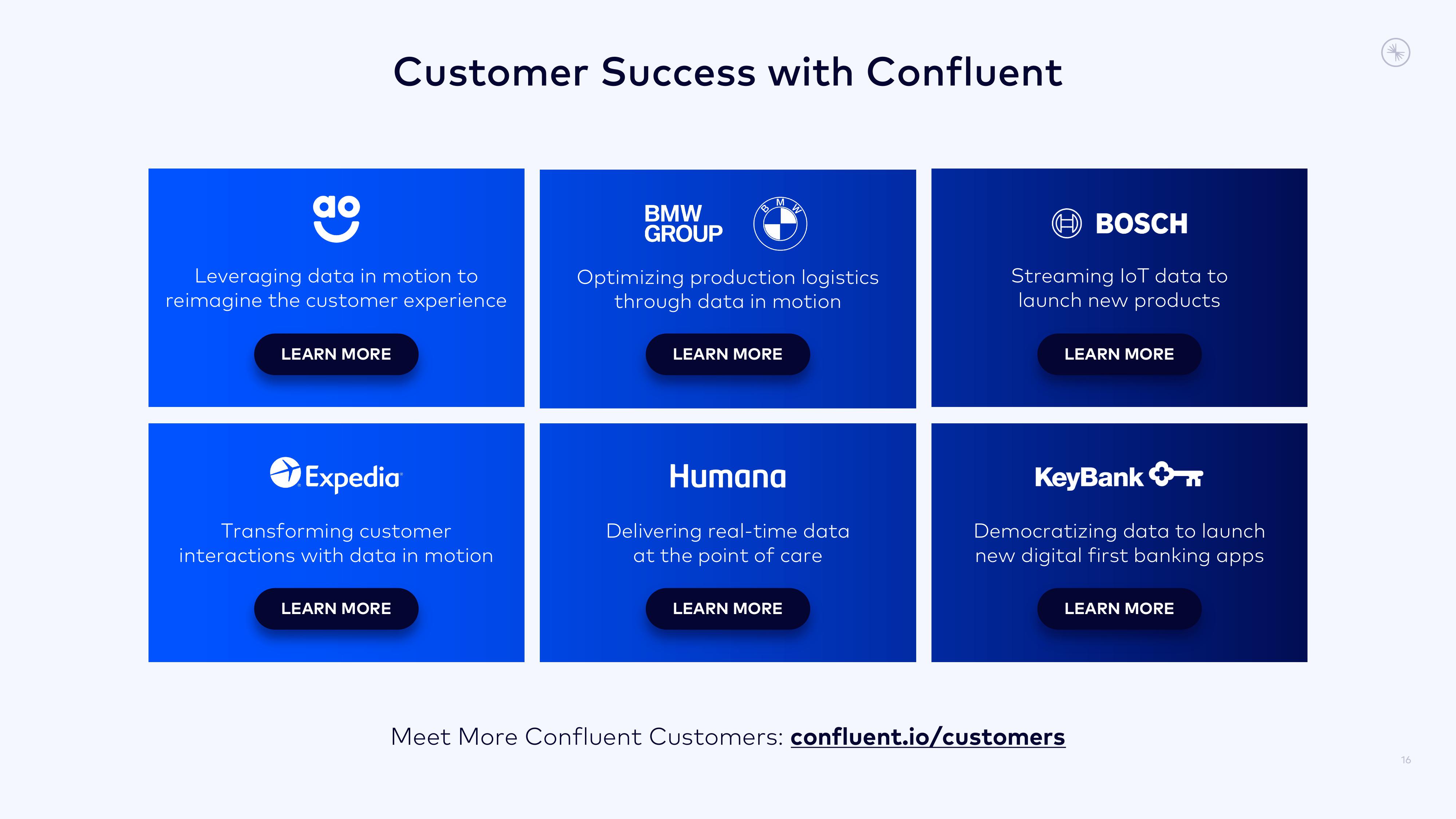 Confluent Investor Presentation Deck slide image #16