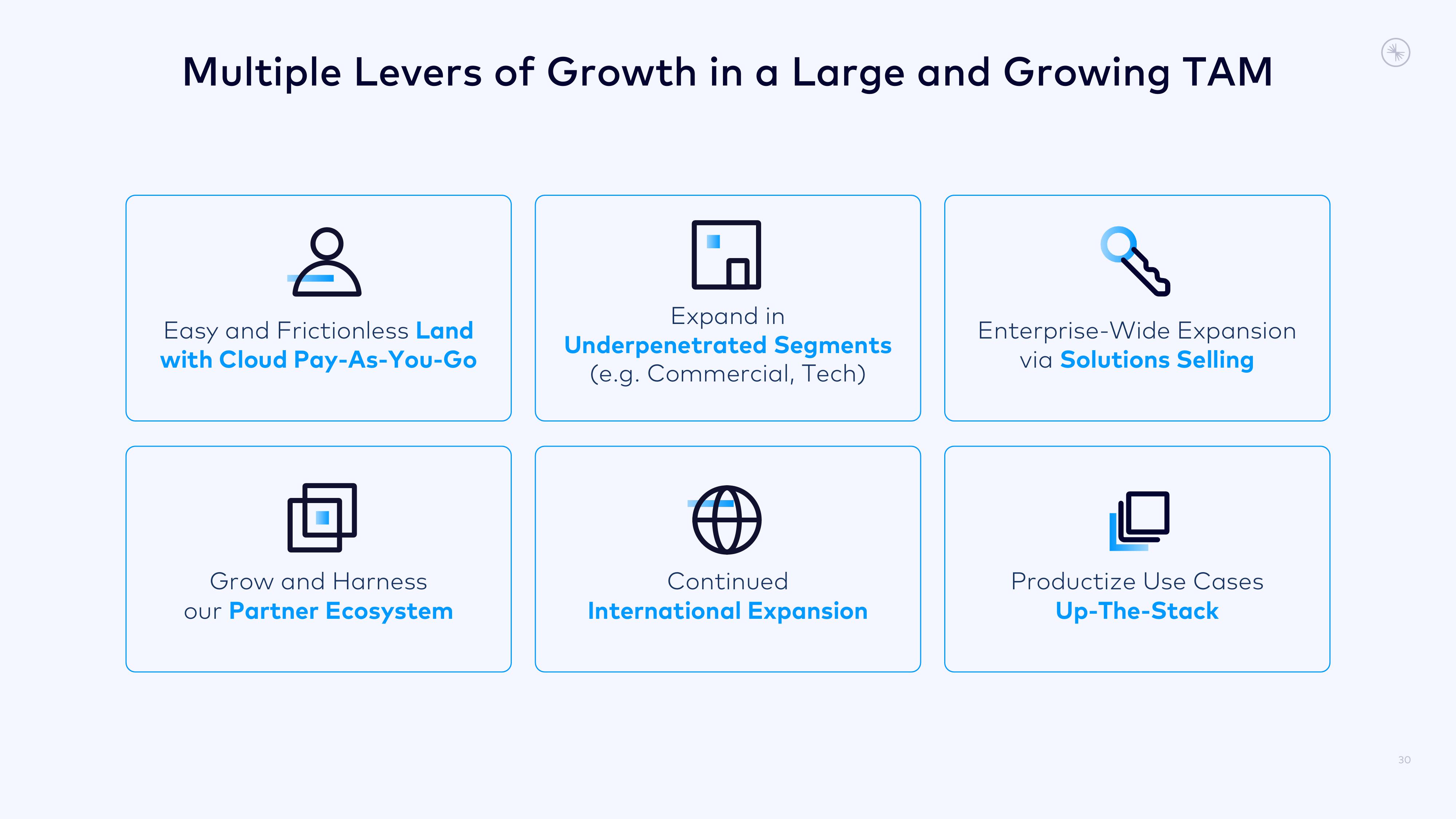 Confluent Investor Presentation Deck slide image #30