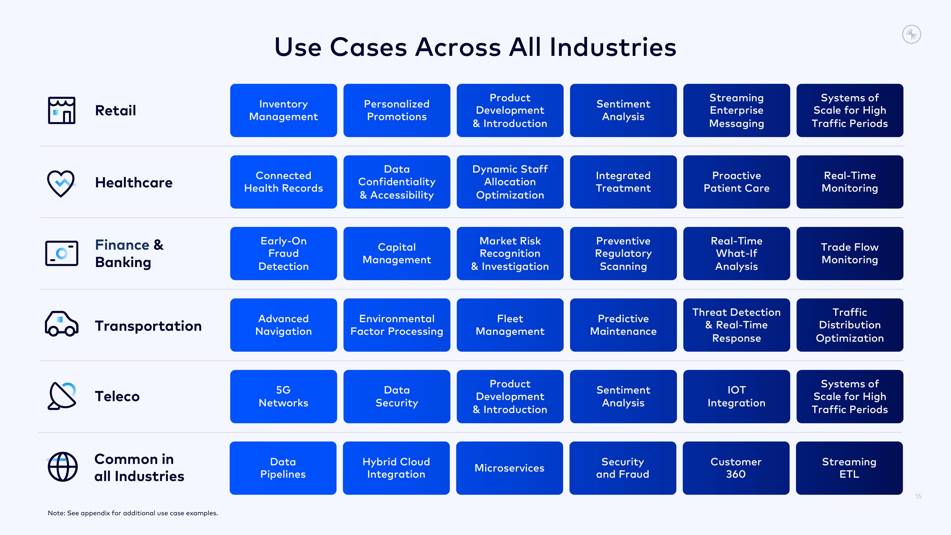 Confluent Investor Presentation Deck slide image #15