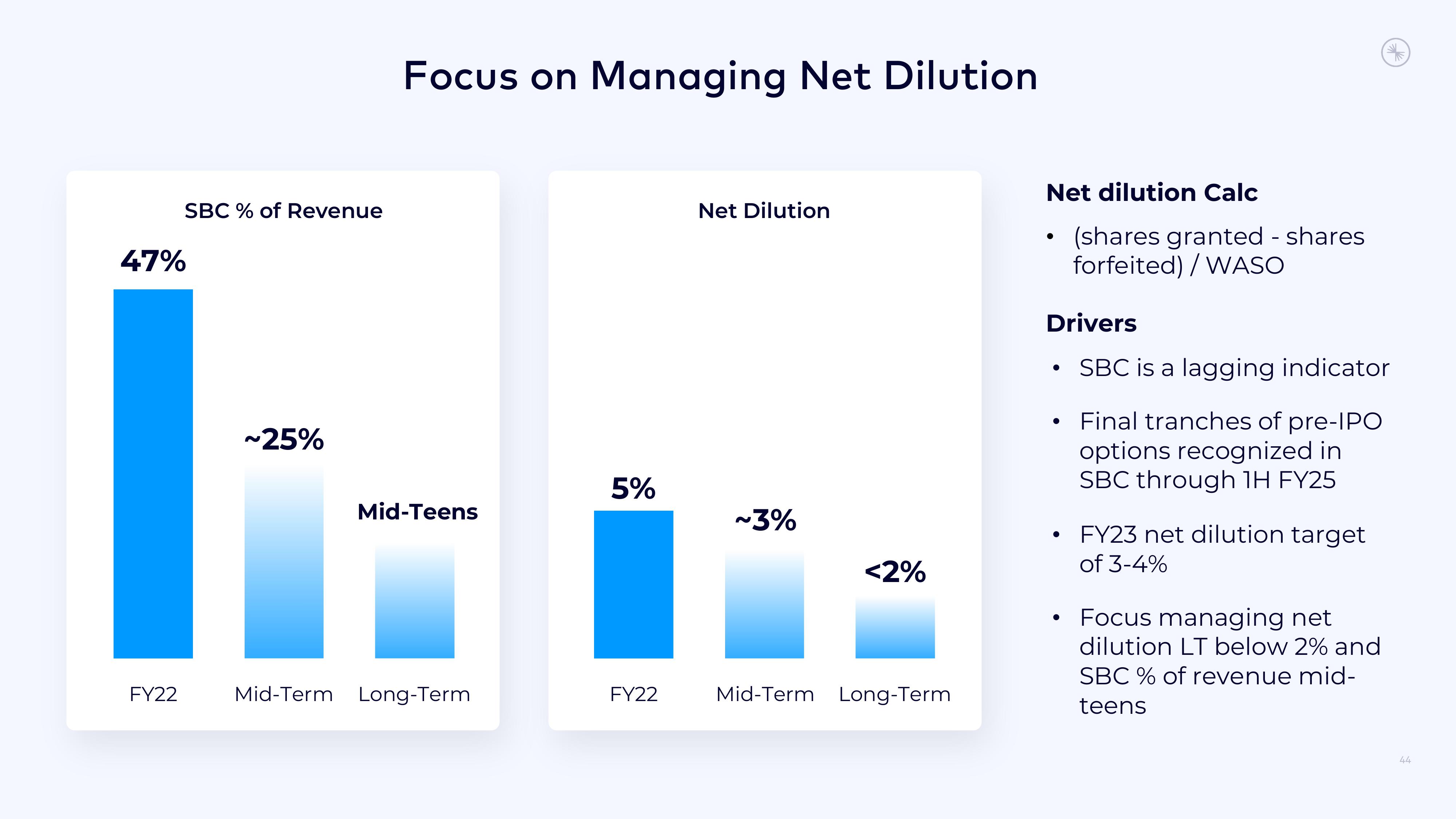 Confluent Investor Presentation Deck slide image #44