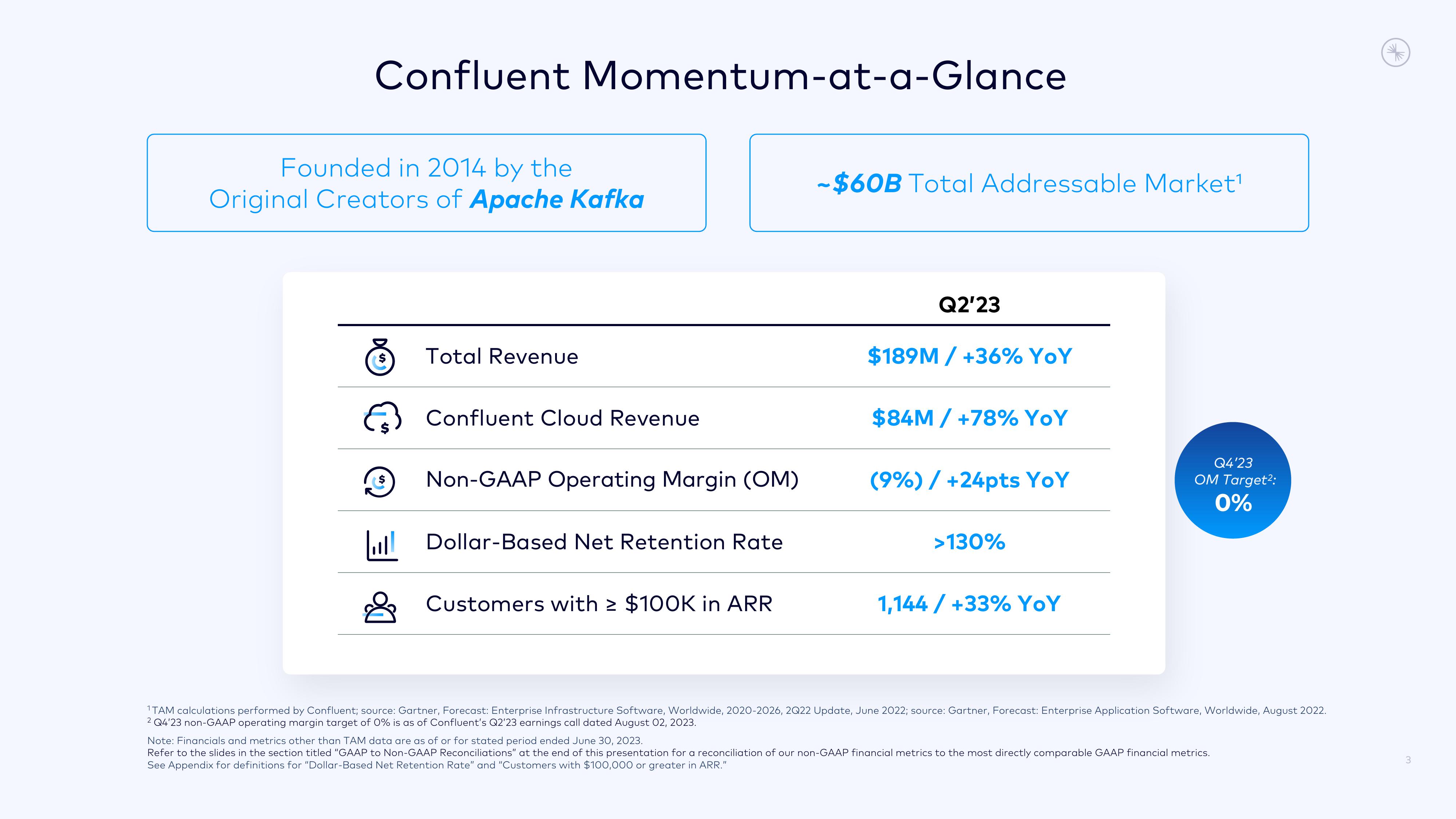 Confluent Investor Presentation Deck slide image #3