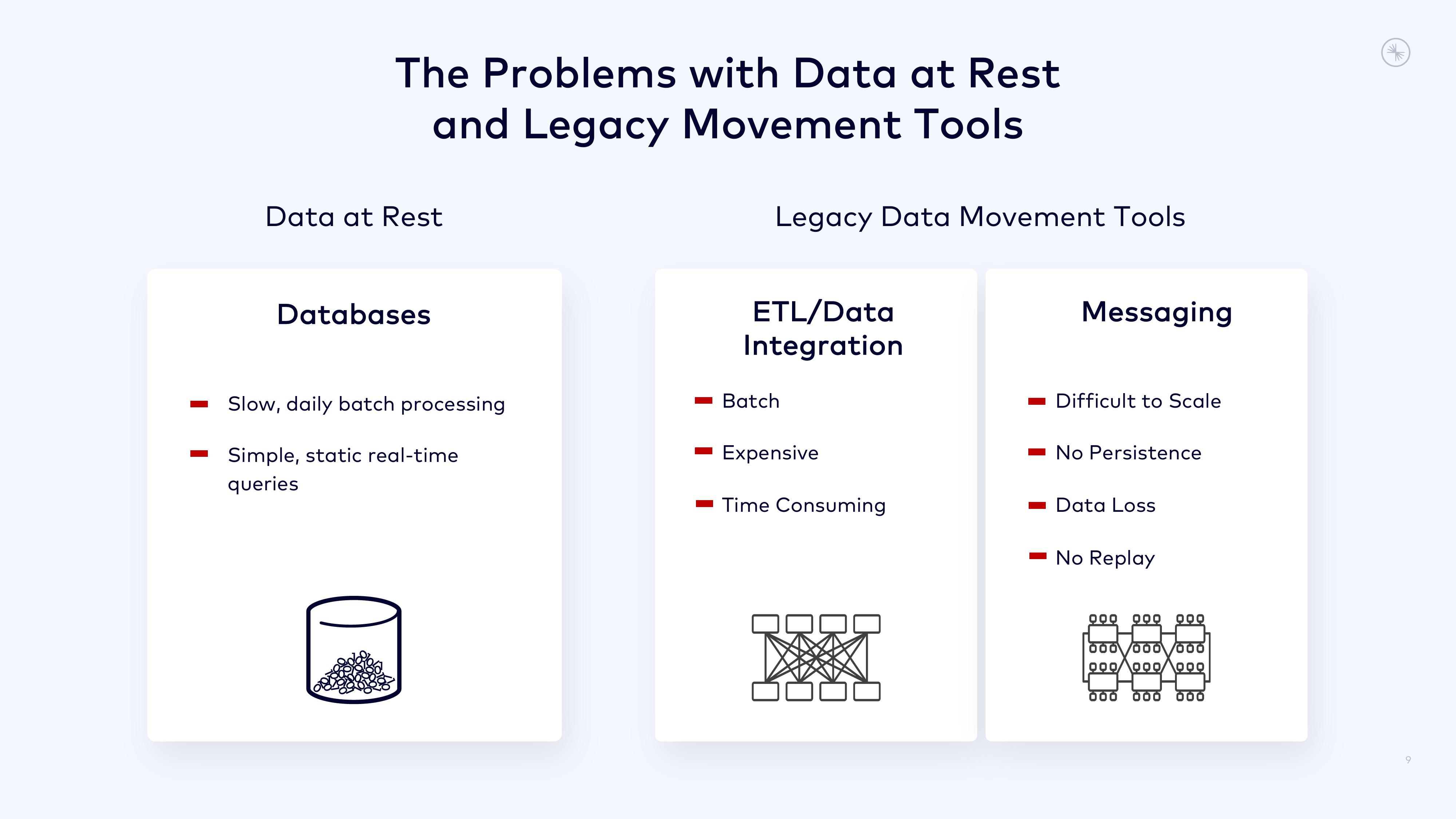 Confluent Investor Presentation Deck slide image #9