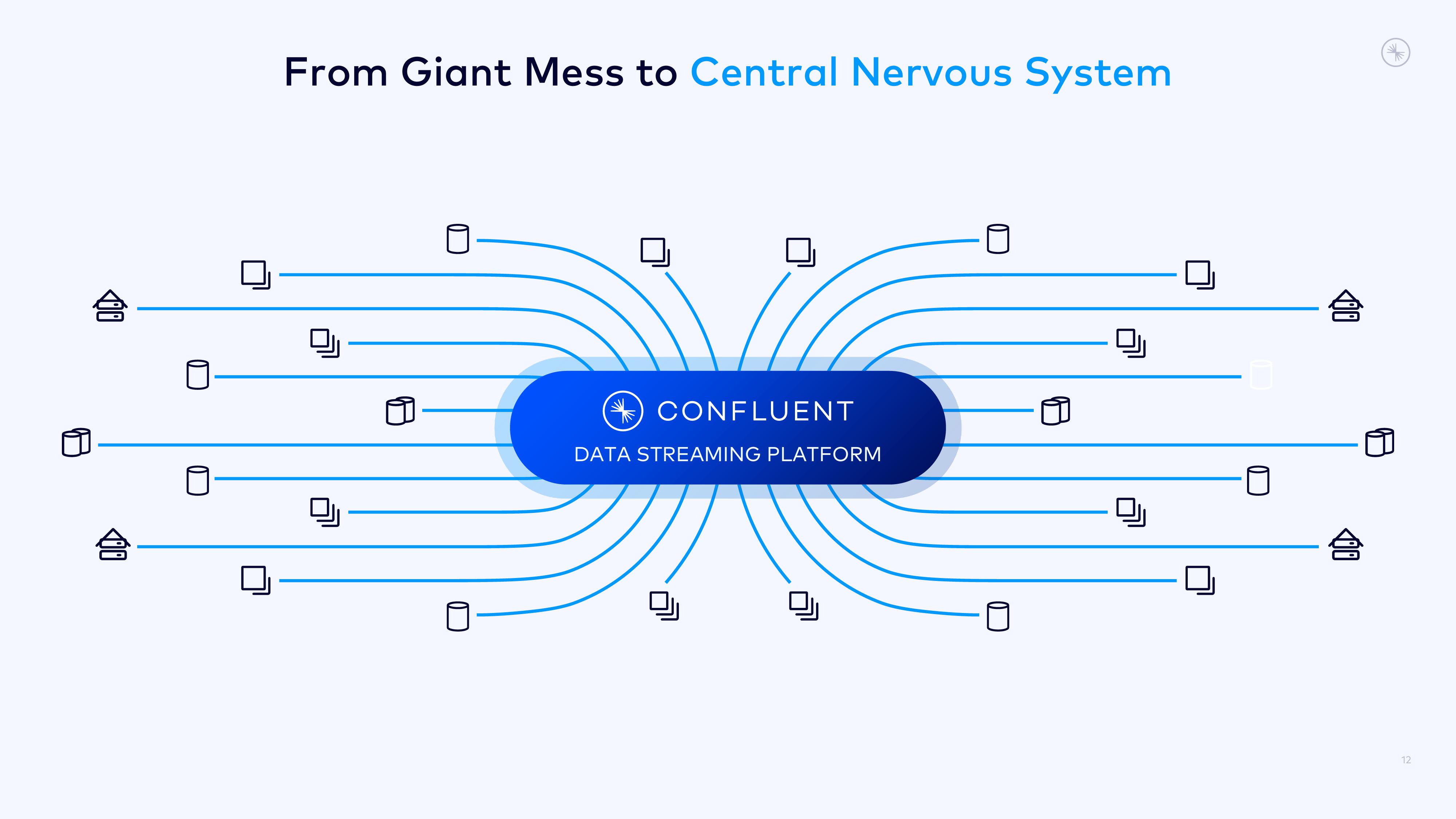 Confluent Investor Presentation Deck slide image #12