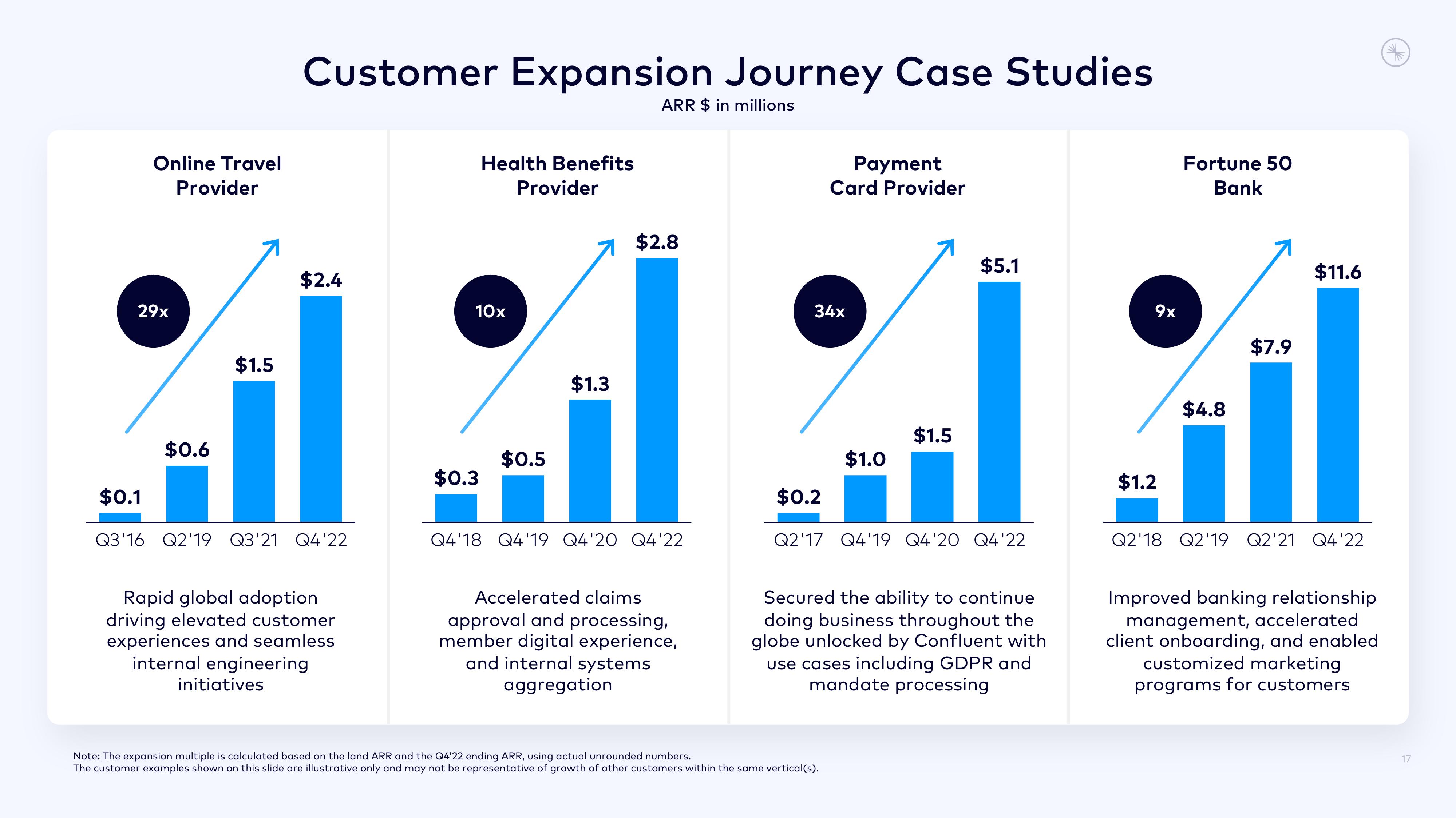 Confluent Investor Presentation Deck slide image #17