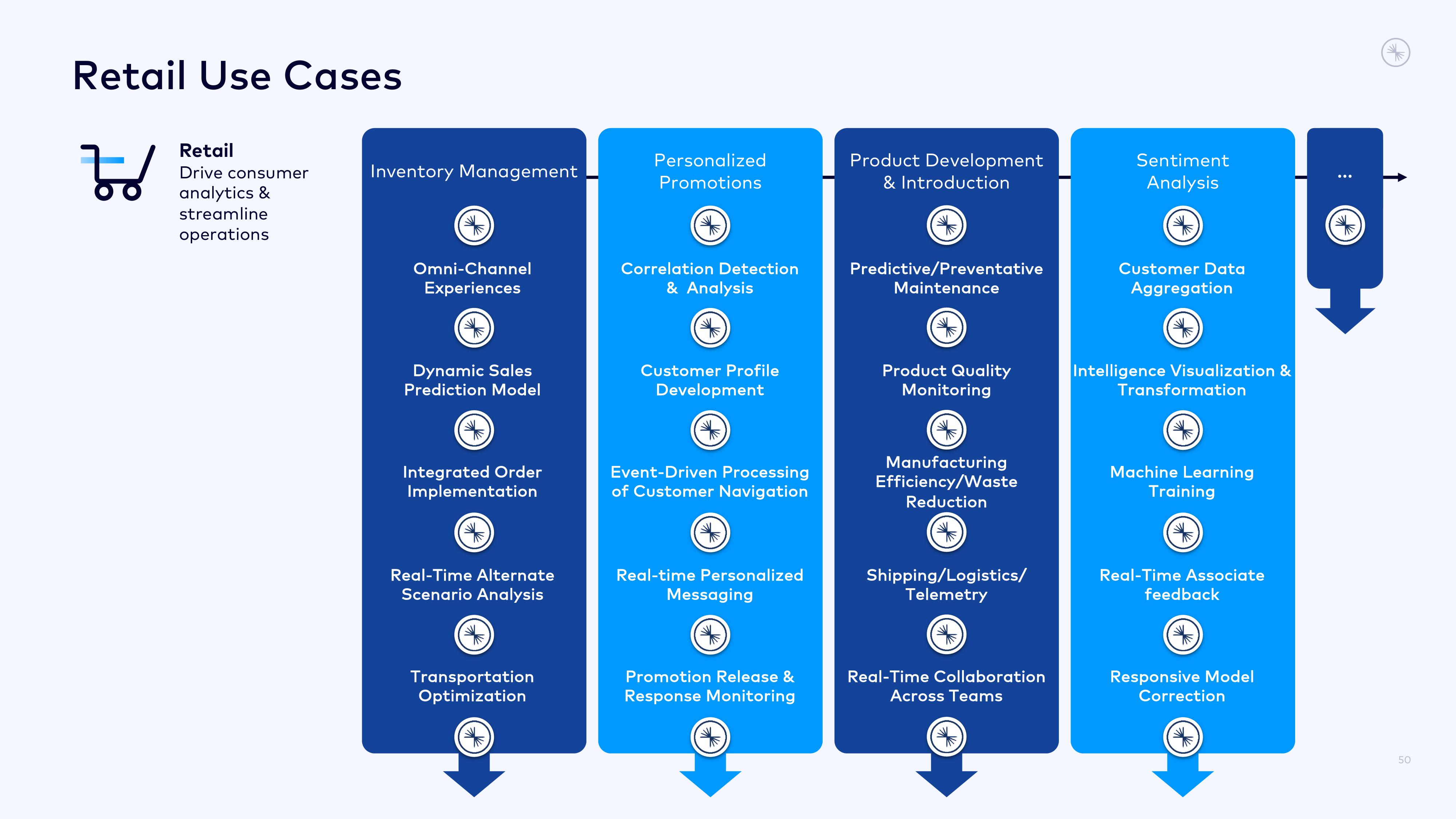 Confluent Investor Presentation Deck slide image #50