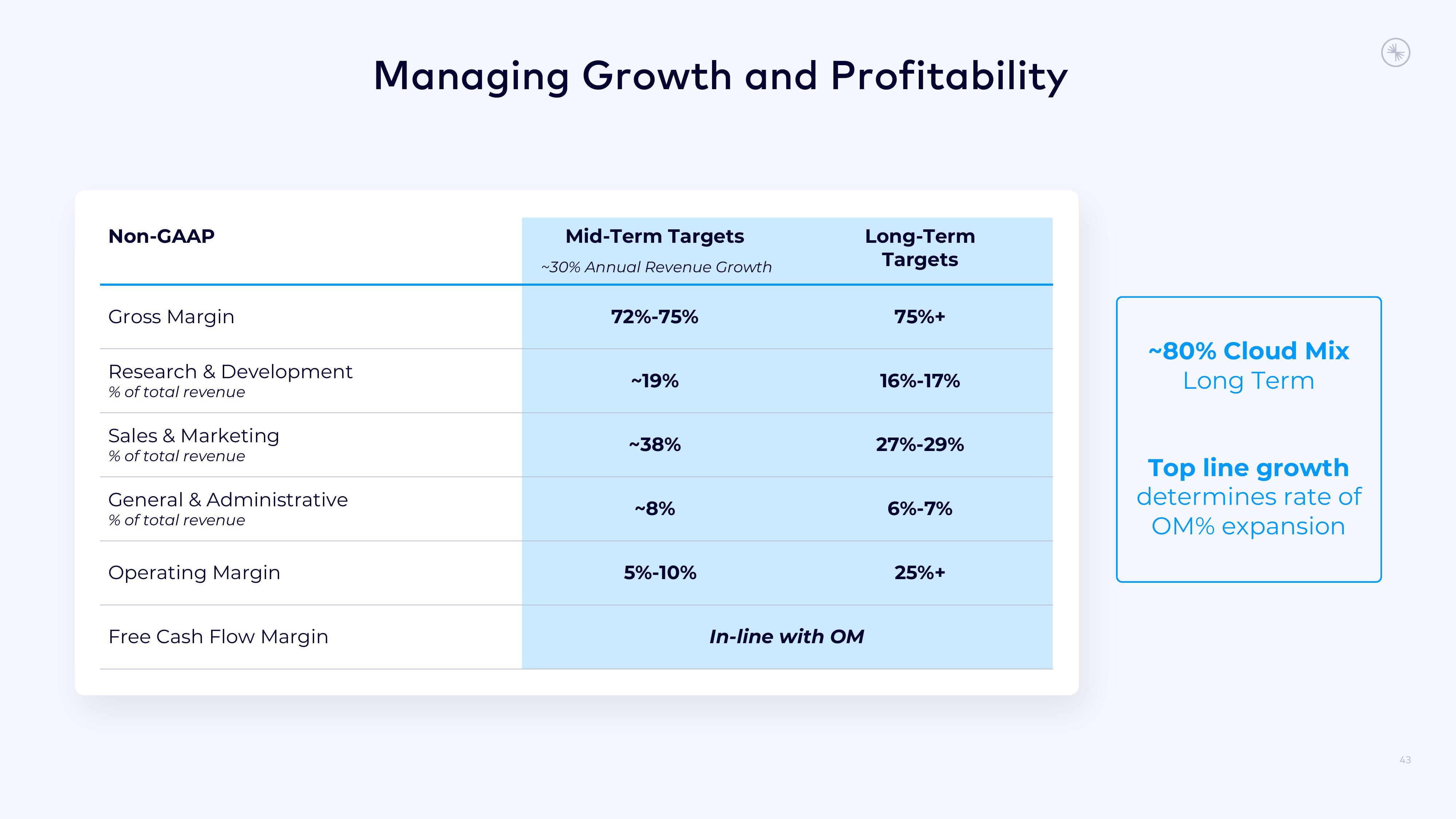 Confluent Investor Presentation Deck slide image #43