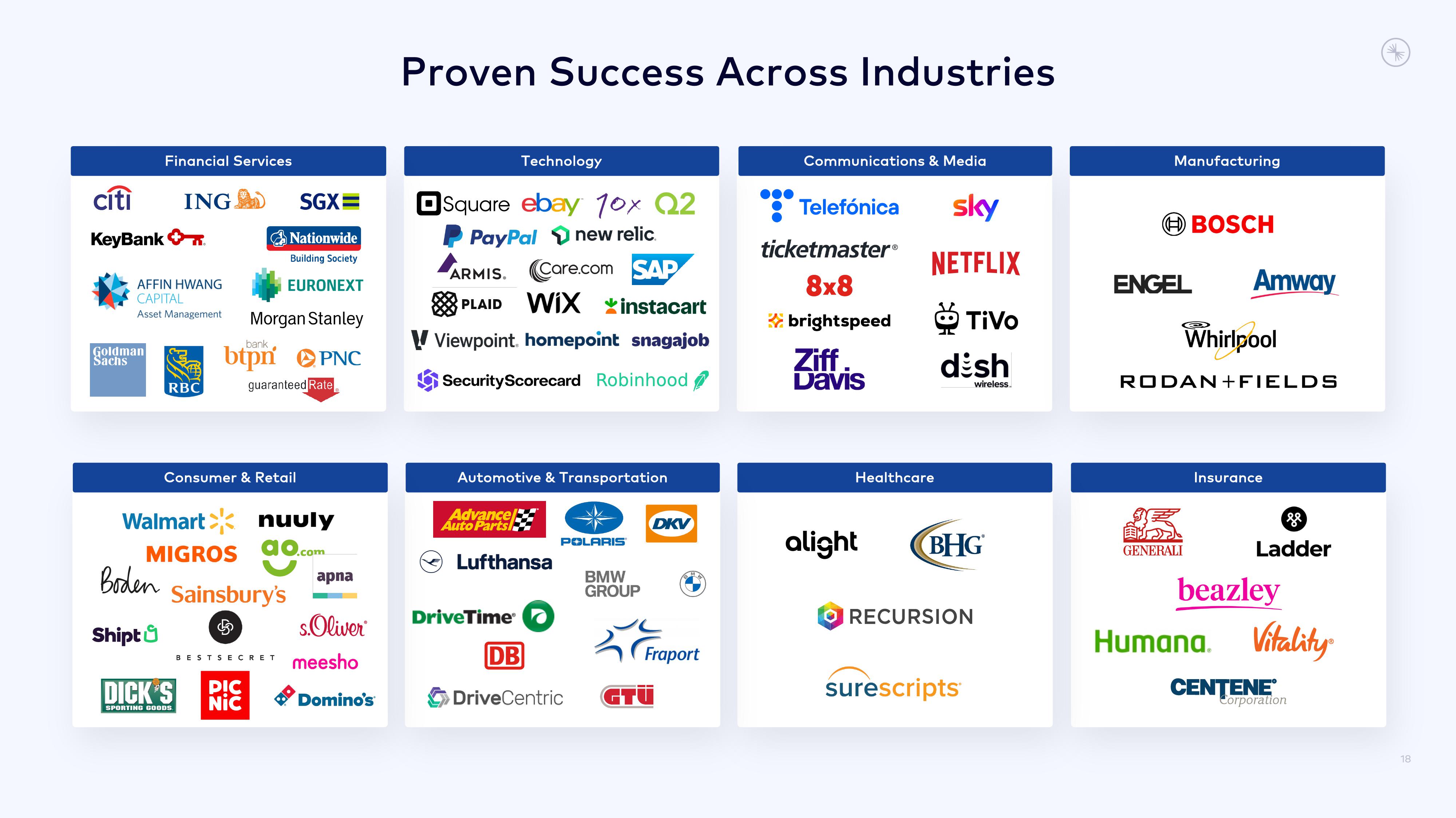 Confluent Investor Presentation Deck slide image #18