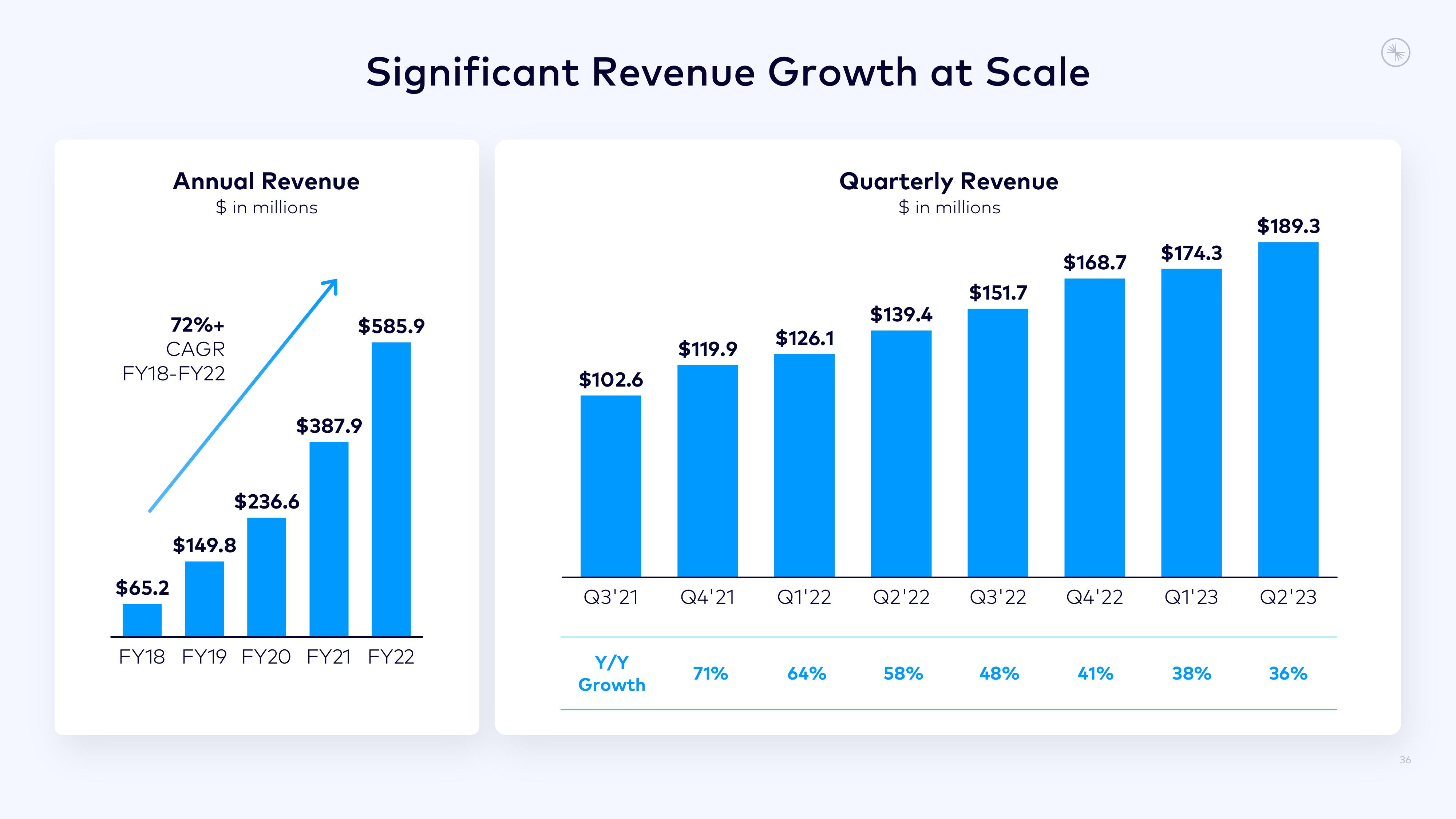 Confluent Investor Presentation Deck slide image #36