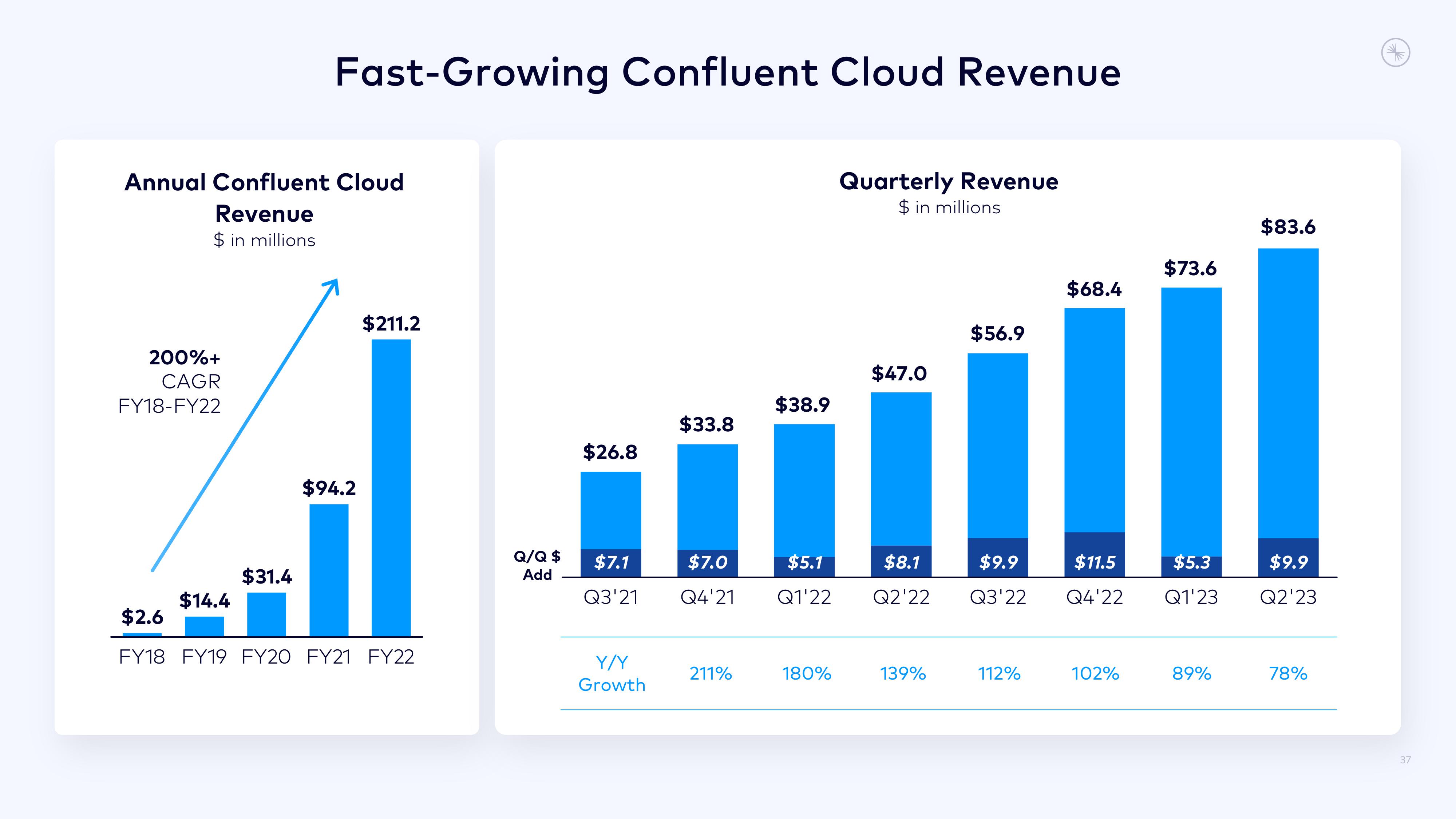 Confluent Investor Presentation Deck slide image #37