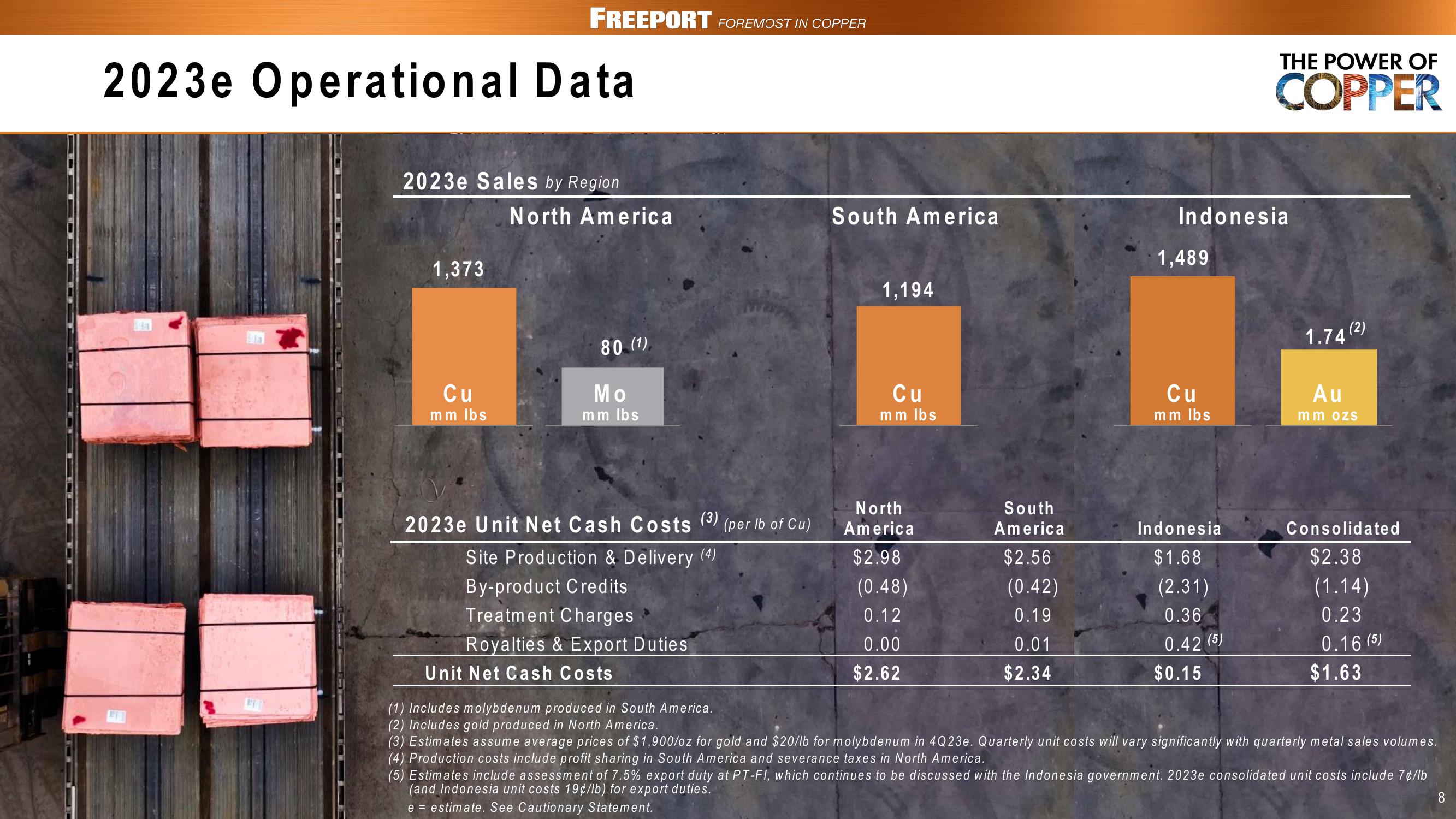 FCX Conference Call 3rd Quarter 2023 Results slide image #8