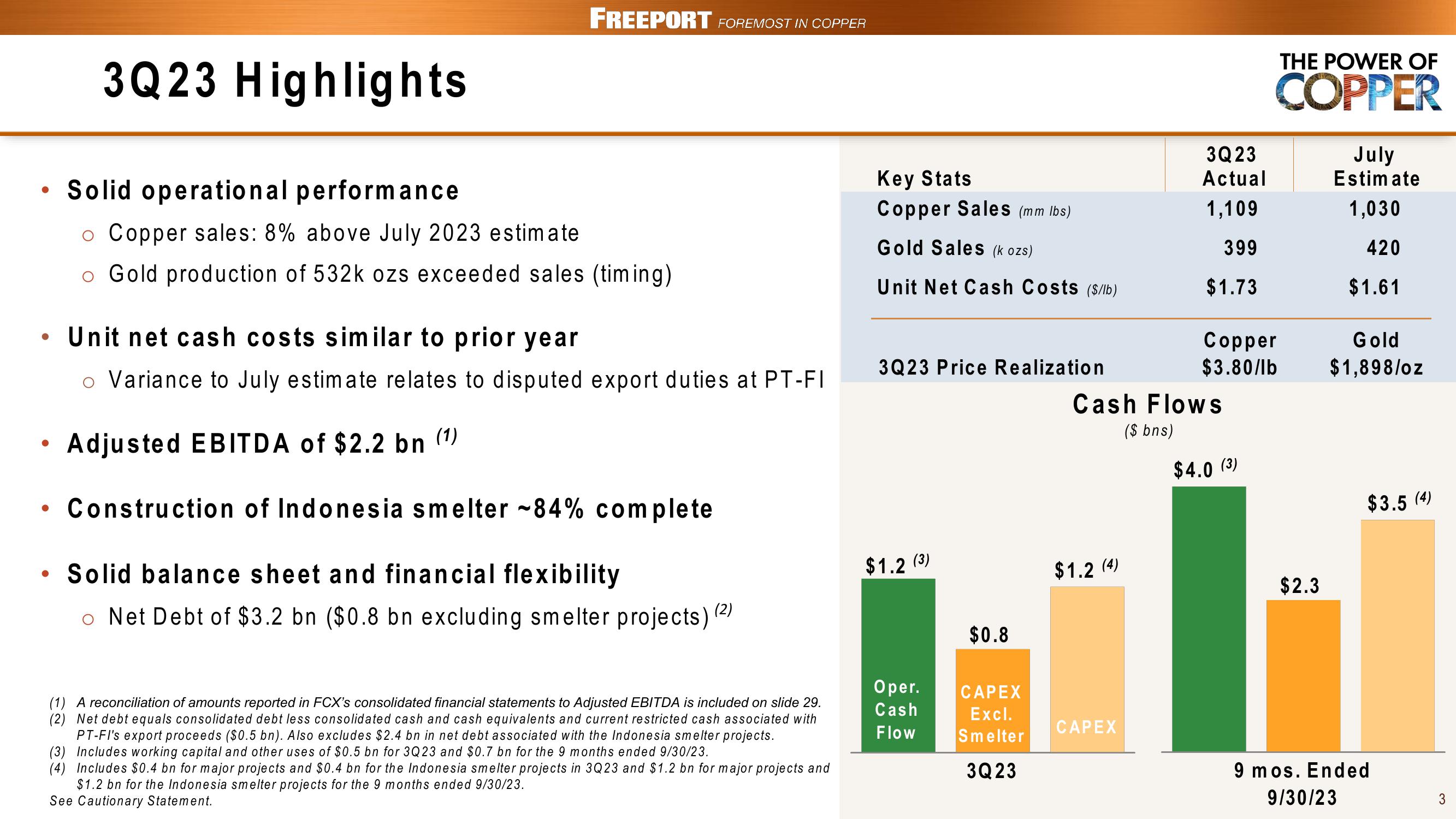 FCX Conference Call 3rd Quarter 2023 Results slide image #3