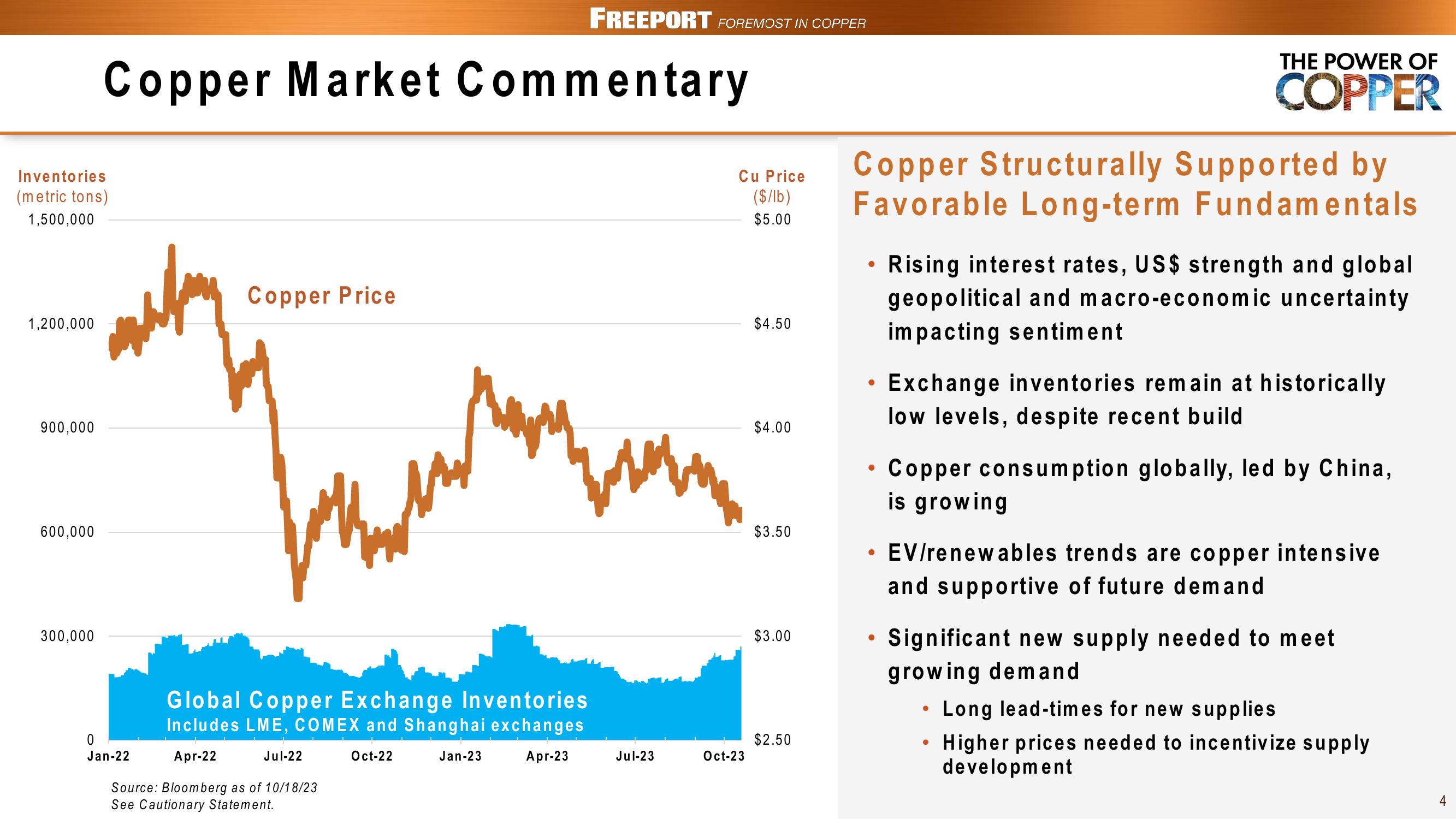 FCX Conference Call 3rd Quarter 2023 Results slide image #4