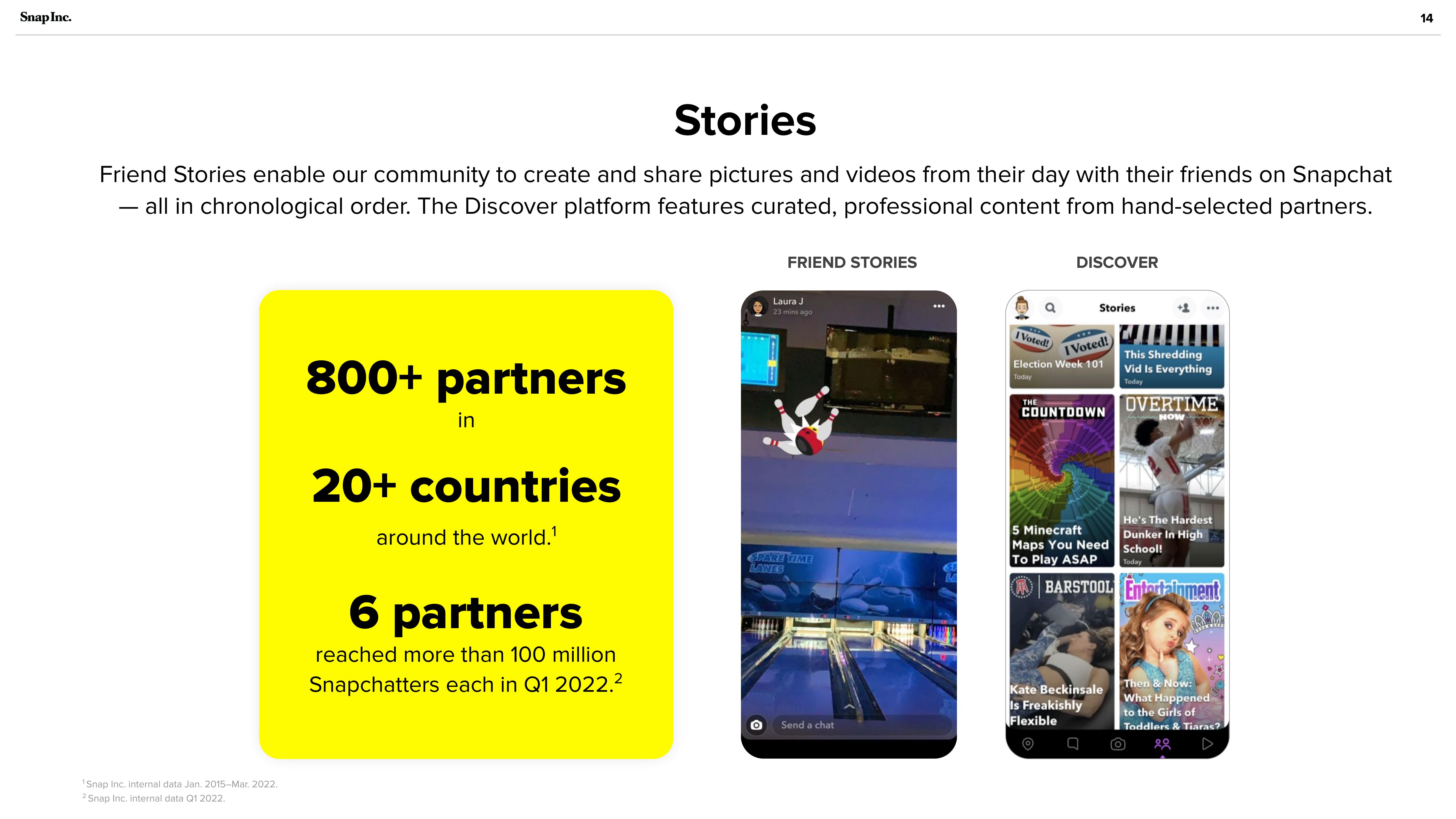 Snap Inc Investor Presentation Deck slide image #14