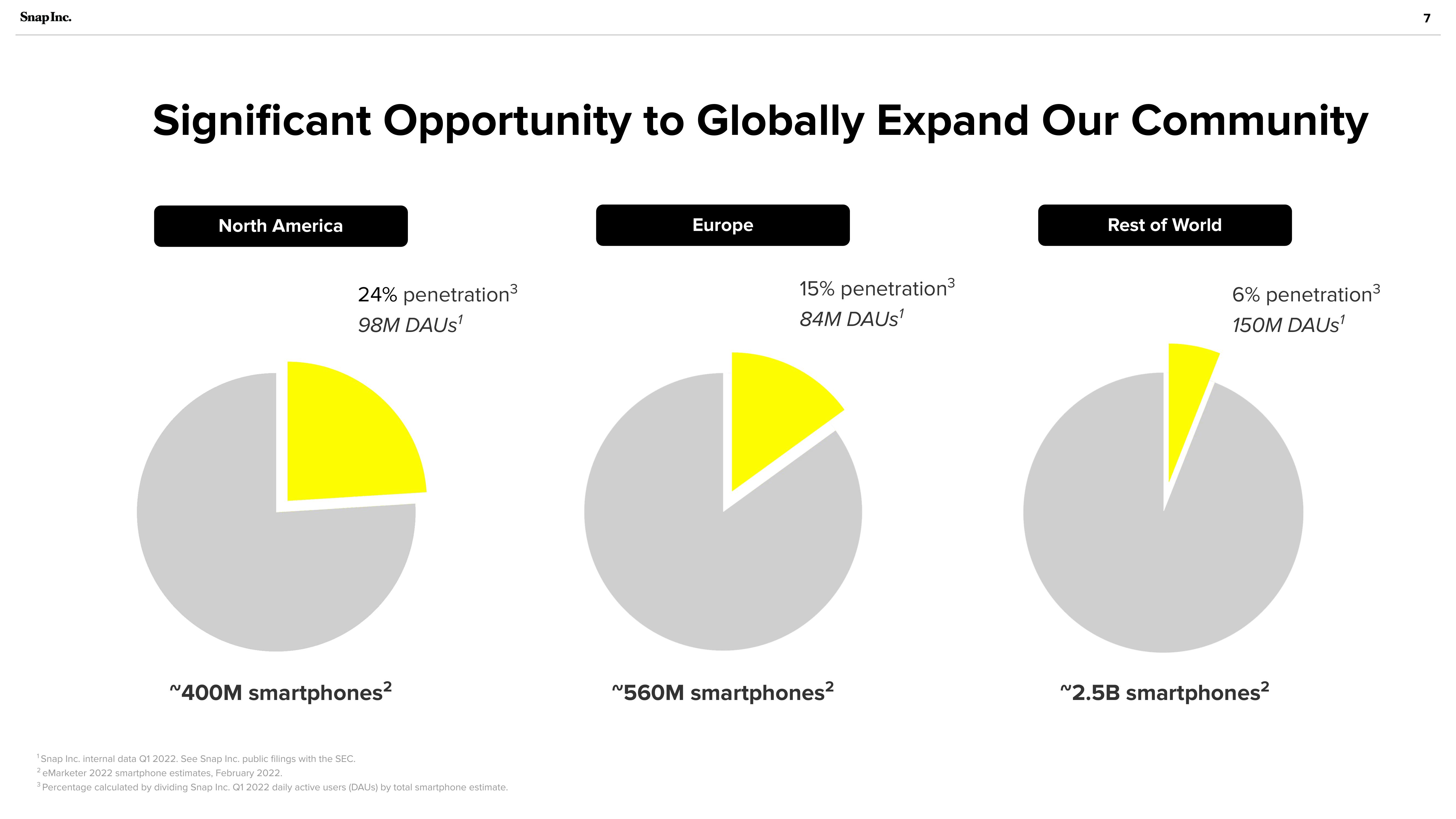 Snap Inc Investor Presentation Deck slide image #7