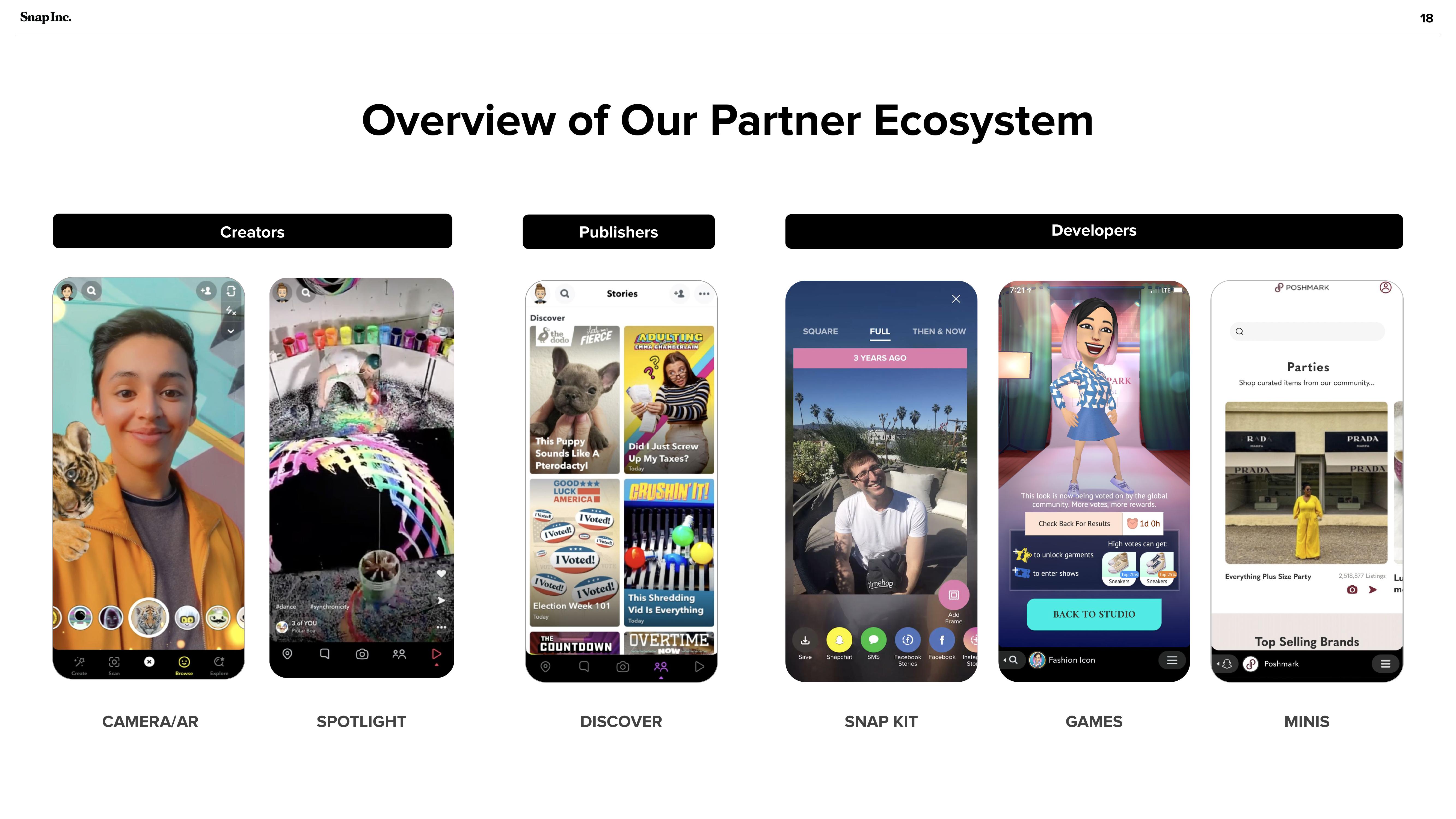 Snap Inc Investor Presentation Deck slide image #18