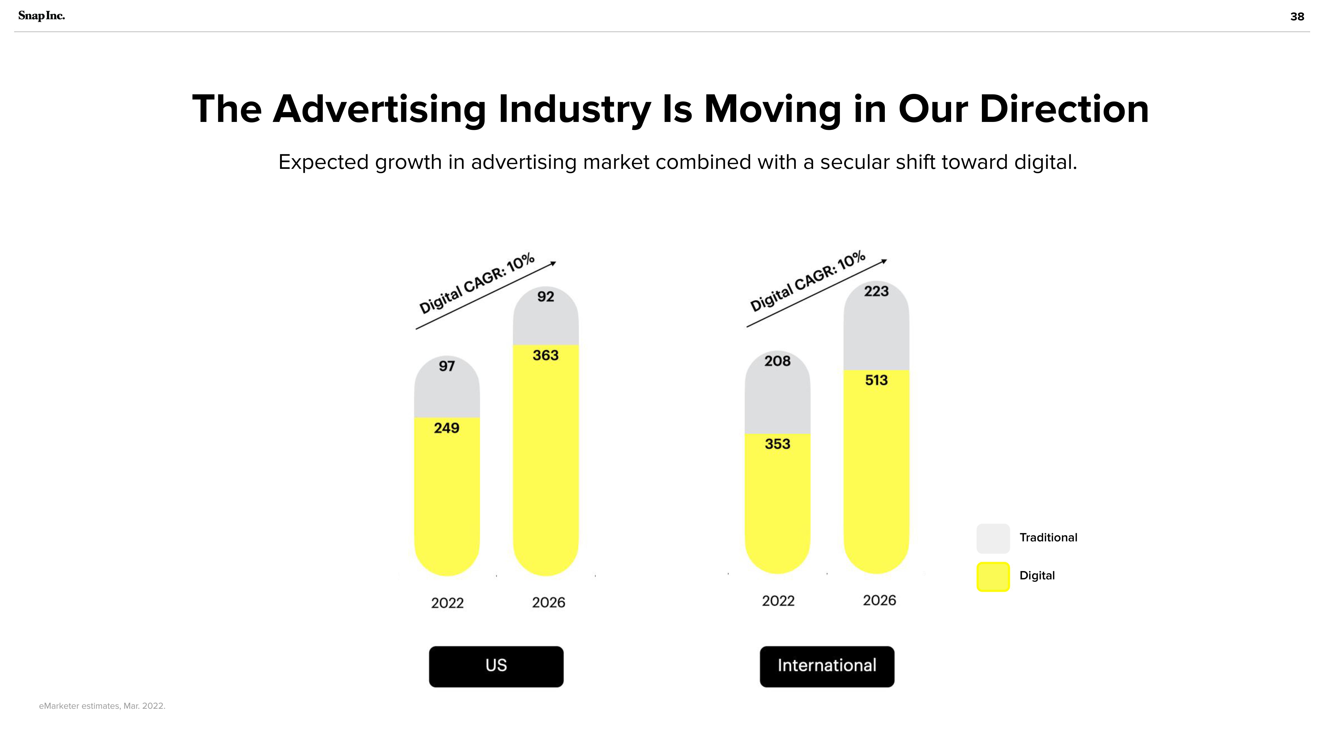 Snap Inc Investor Presentation Deck slide image #38