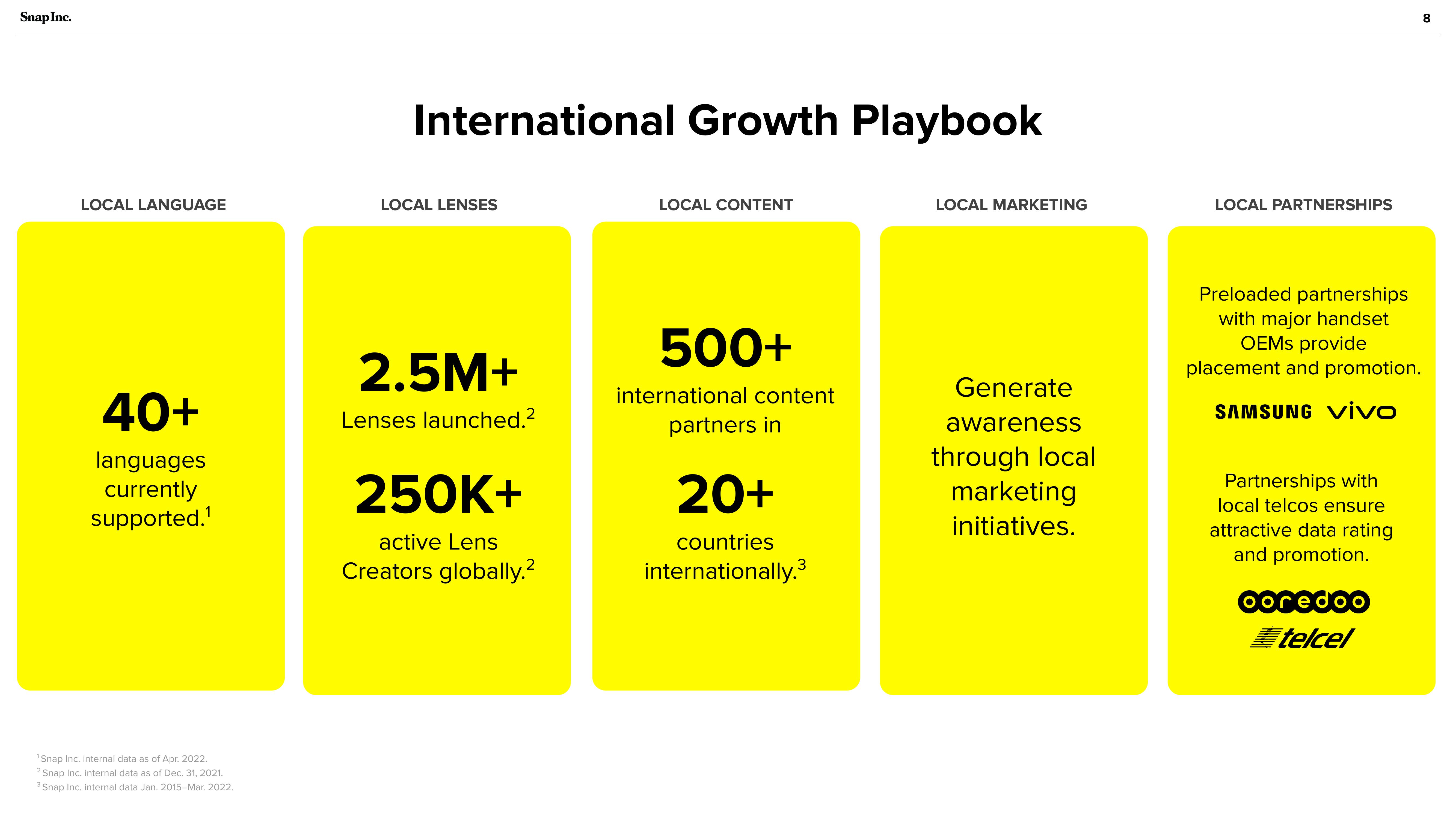 Snap Inc Investor Presentation Deck slide image #8