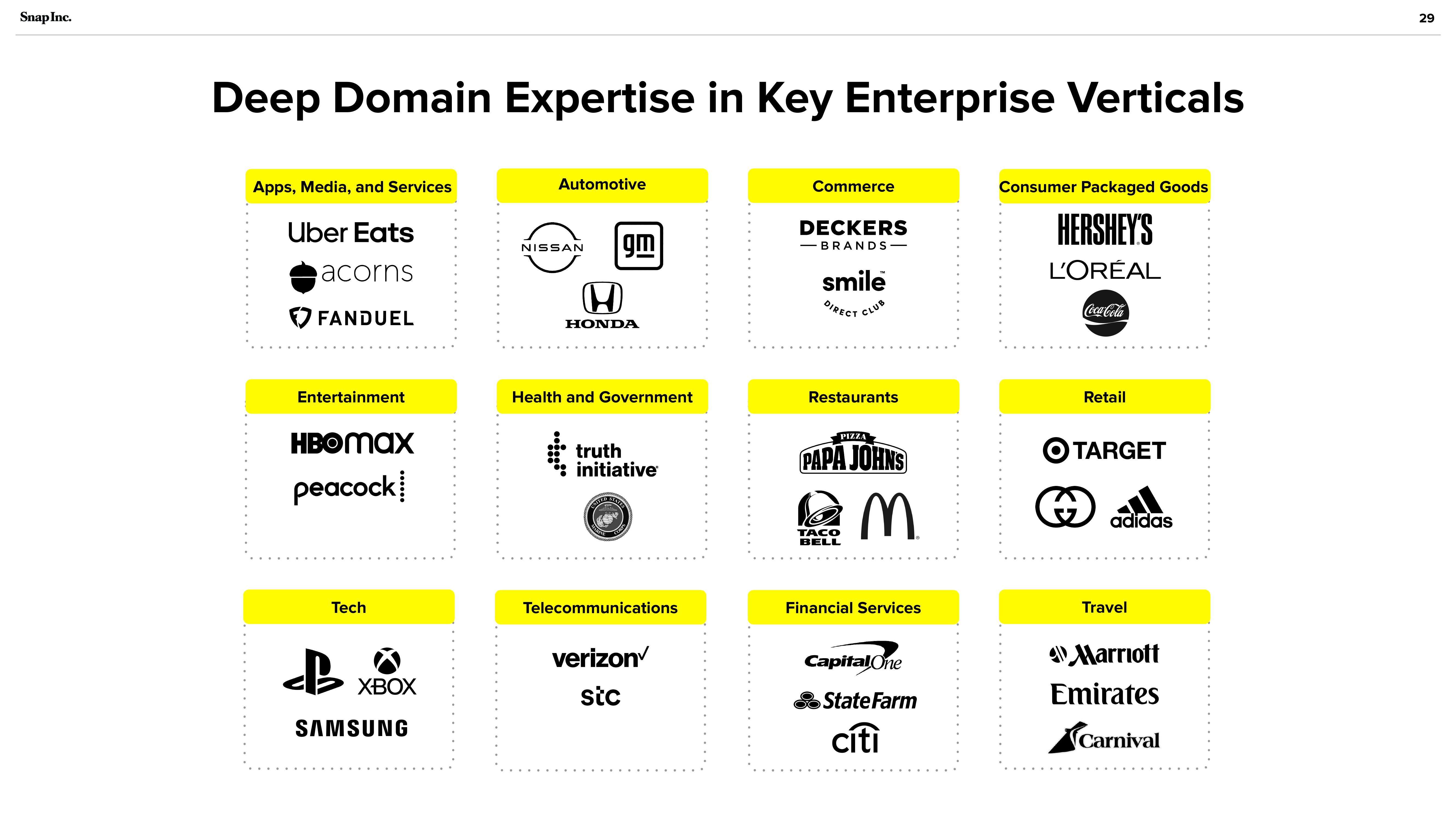 Snap Inc Investor Presentation Deck slide image #29