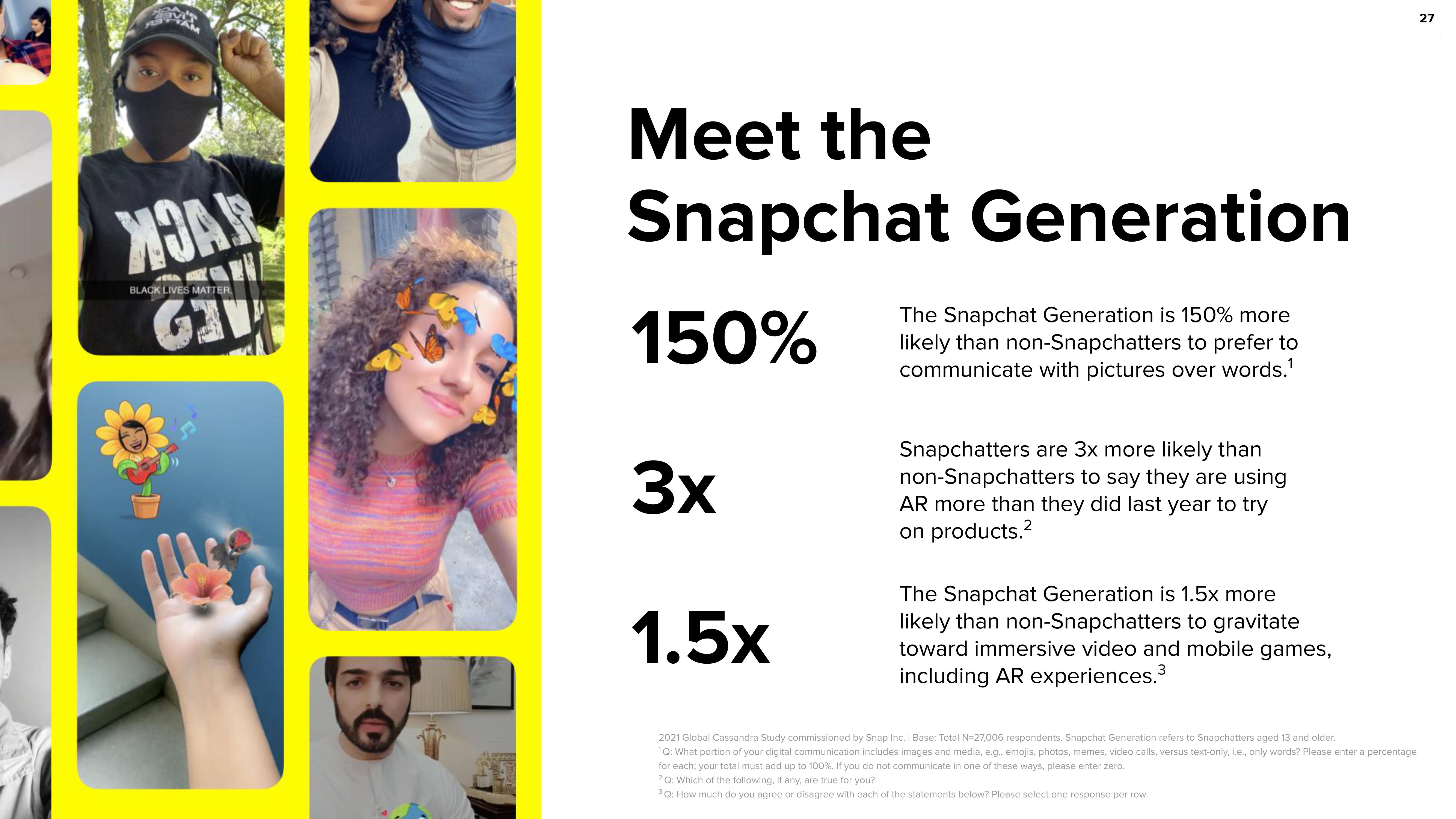 Snap Inc Investor Presentation Deck slide image #27