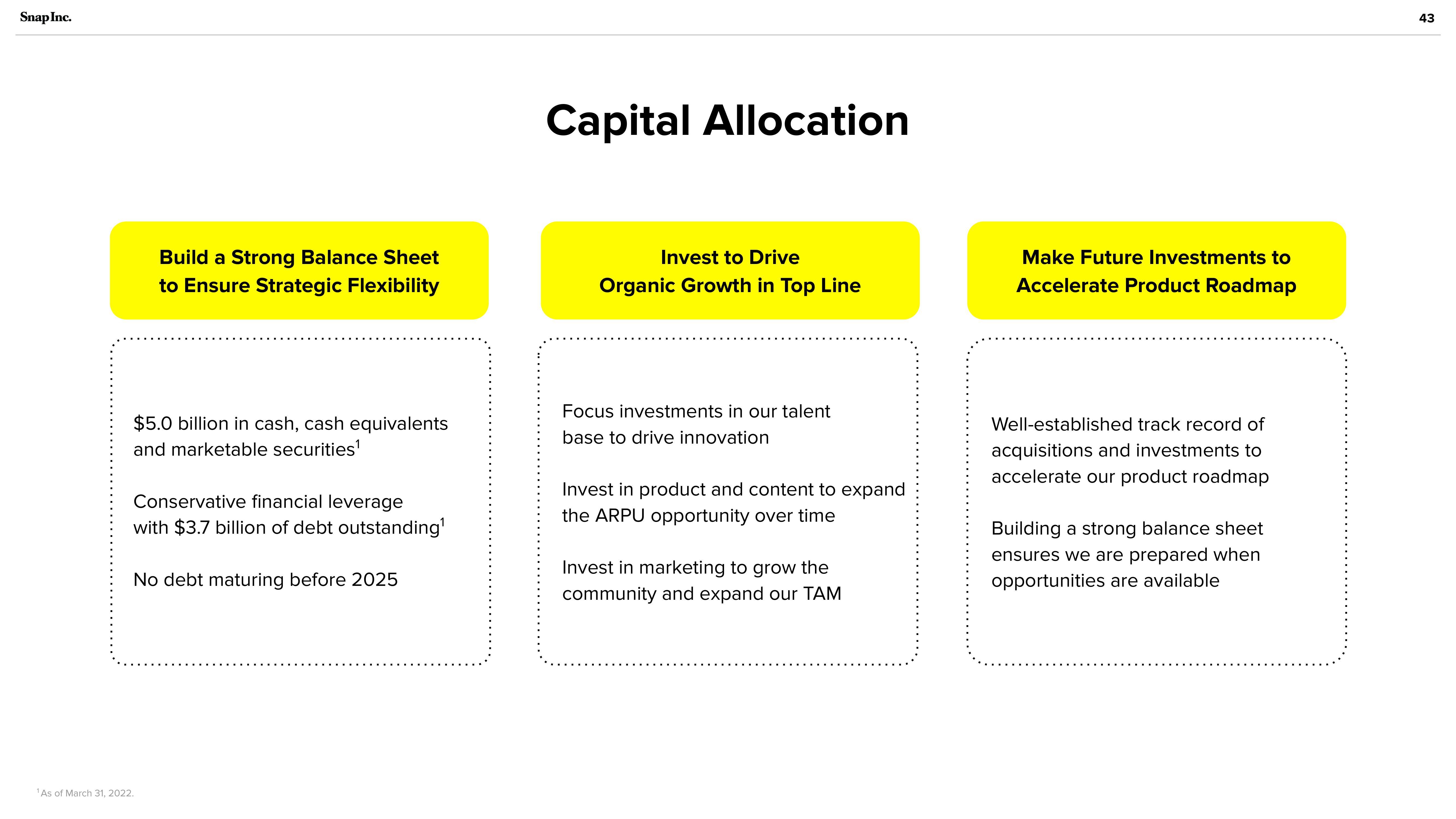 Snap Inc Investor Presentation Deck slide image #43