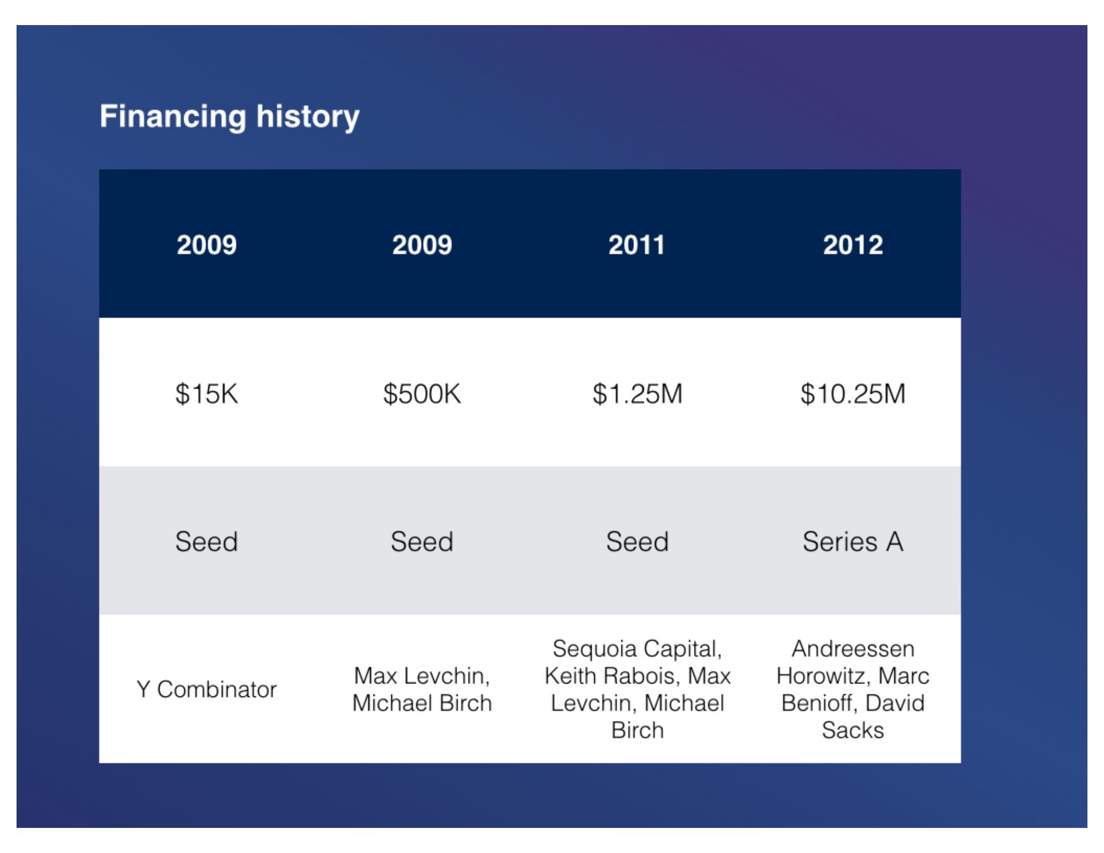 Mixpanel Start Up Pitch Deck slide image #12