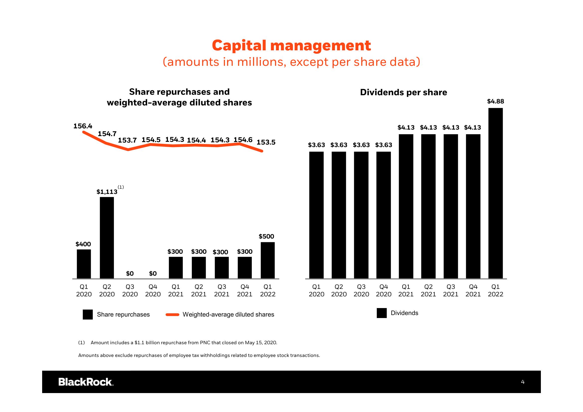 BlackRock Results Presentation Deck slide image #5