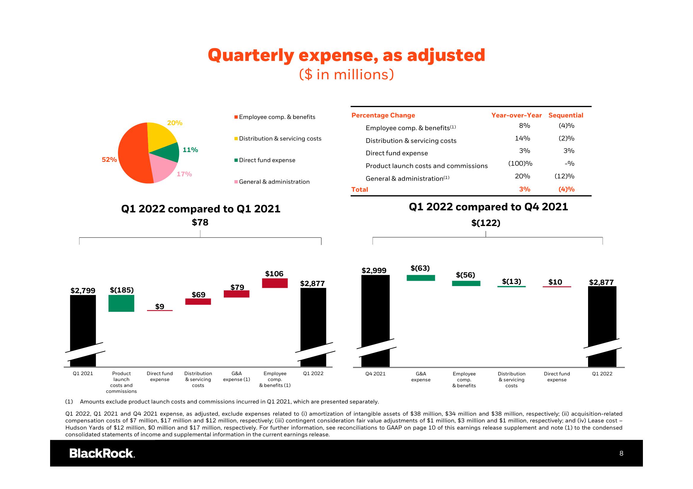 BlackRock Results Presentation Deck slide image #9