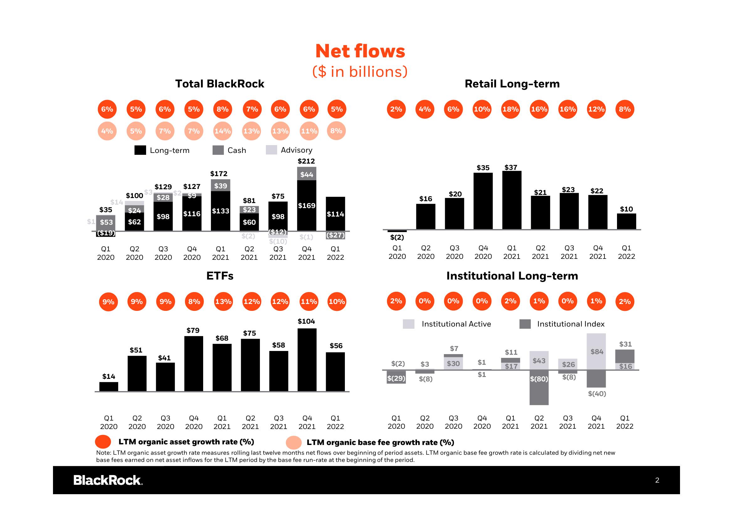 BlackRock Results Presentation Deck slide image #3