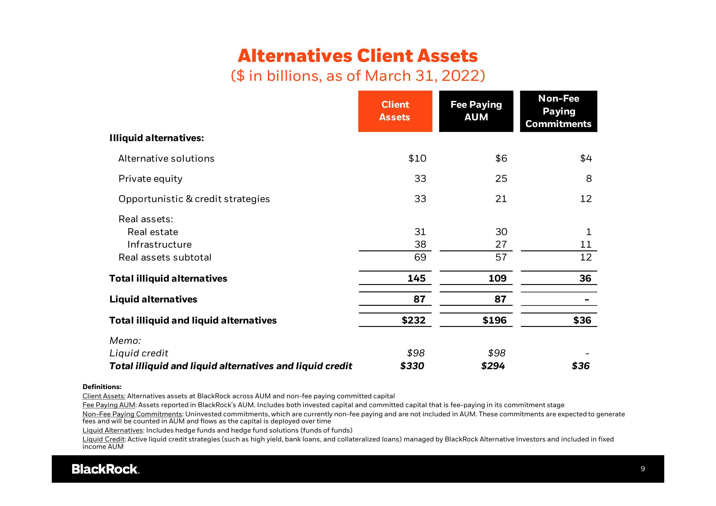 BlackRock Results Presentation Deck slide image #10