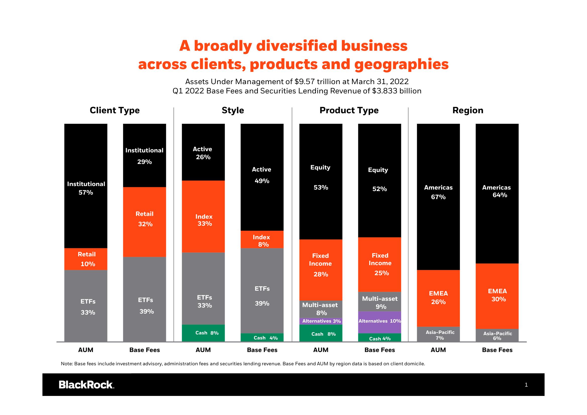 BlackRock Results Presentation Deck slide image #2