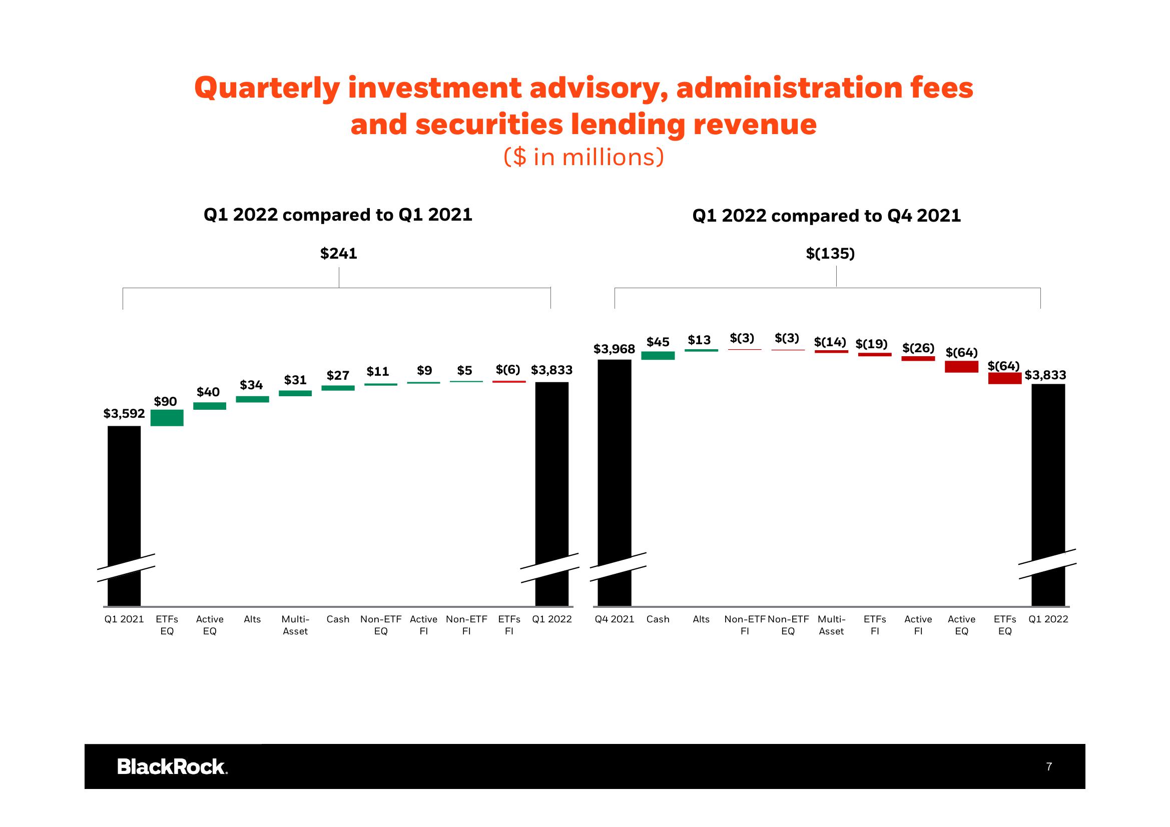 BlackRock Results Presentation Deck slide image #8