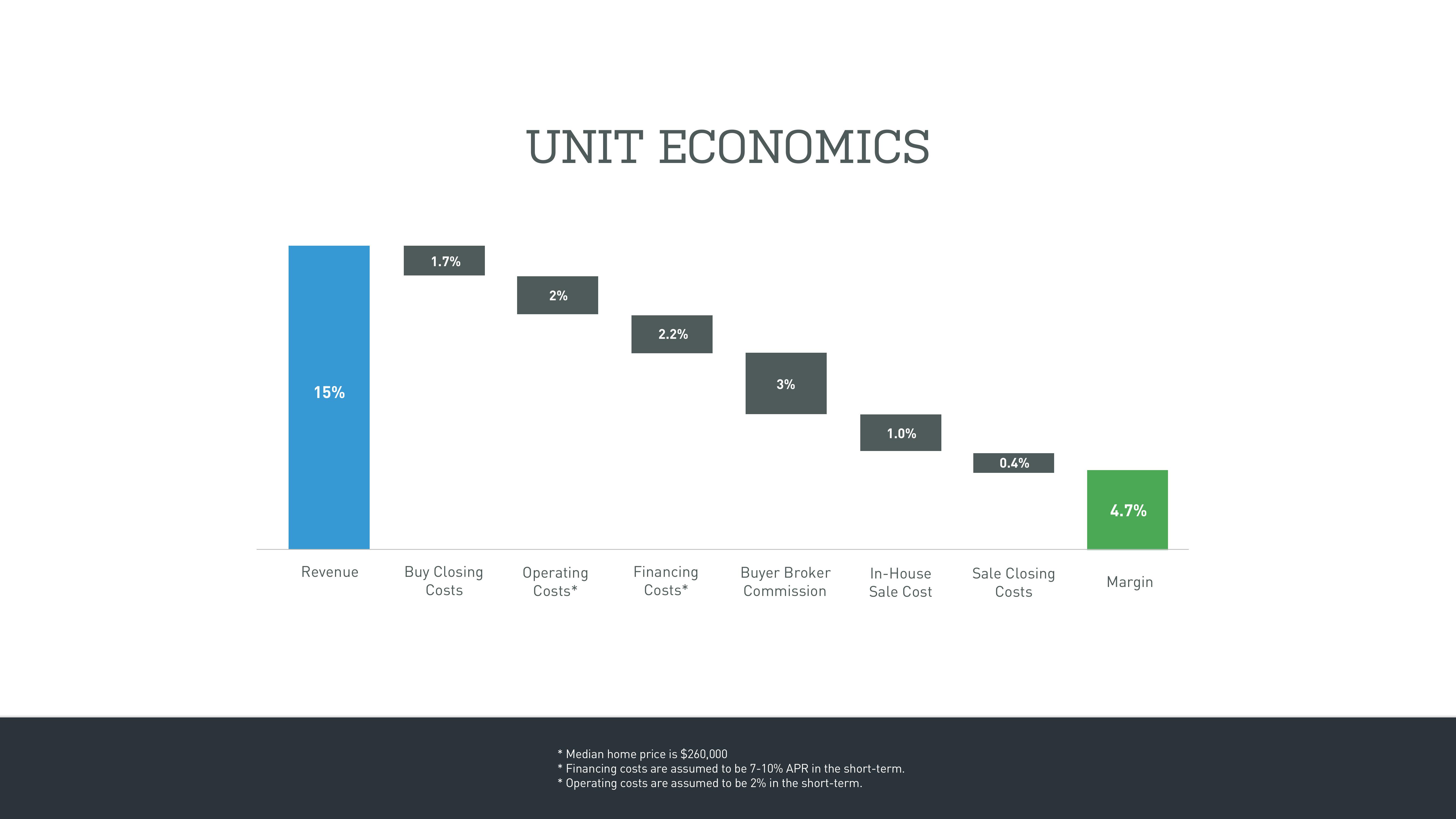 Opendoor Start Up Pitch Deck slide image #11