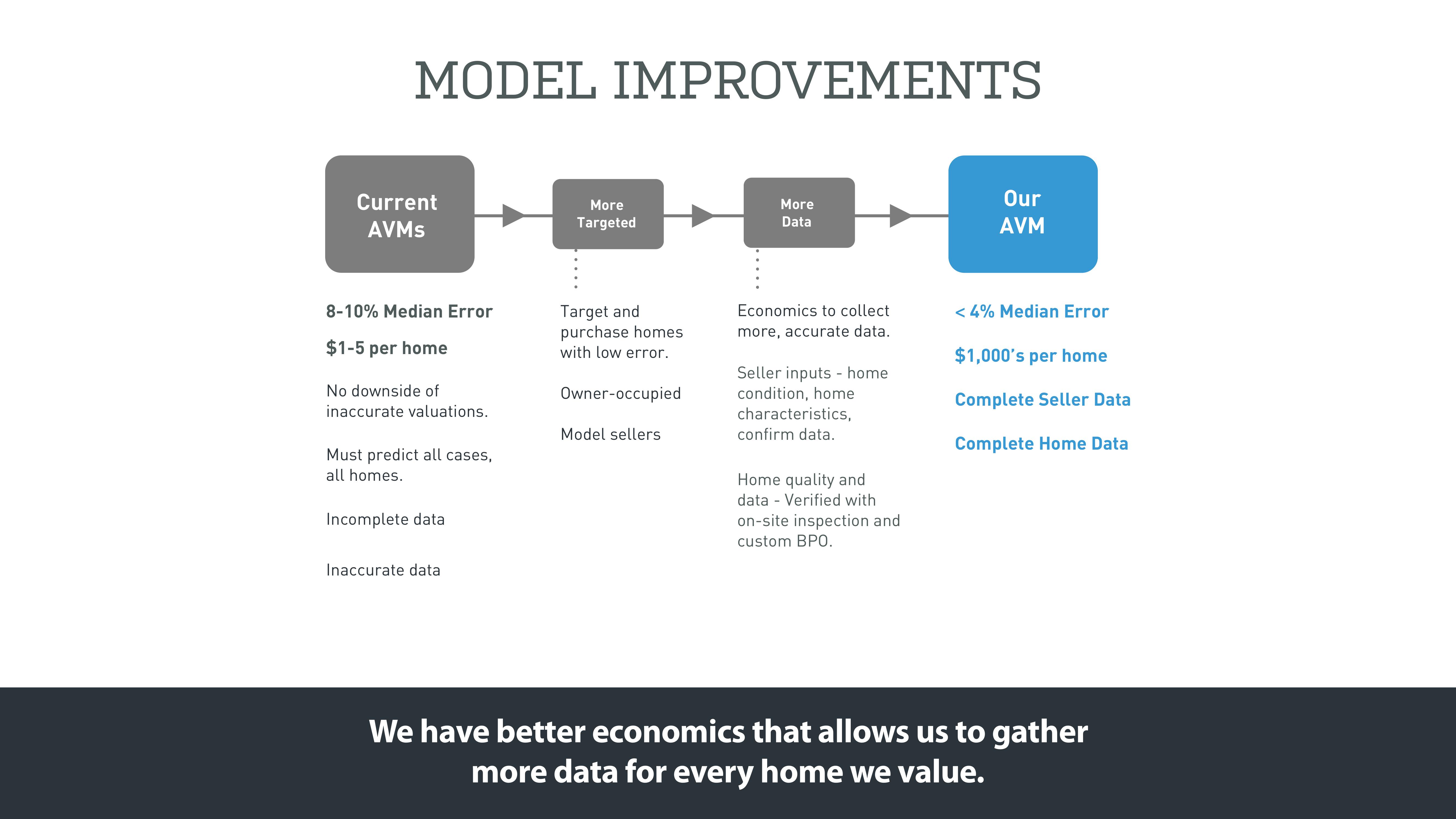 Opendoor Start Up Pitch Deck slide image #15