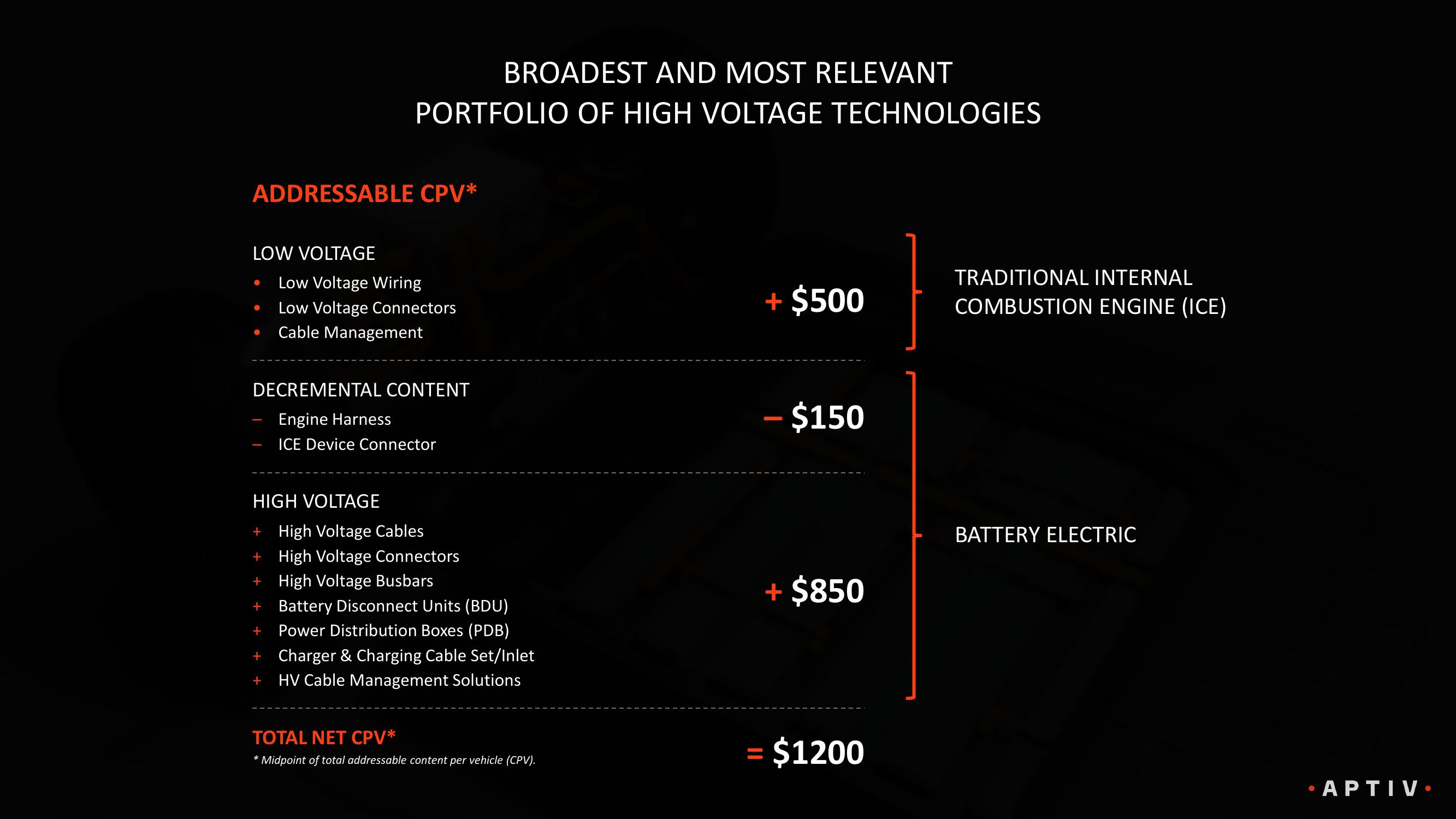 Innovation in Motion: Electrification slide image #9