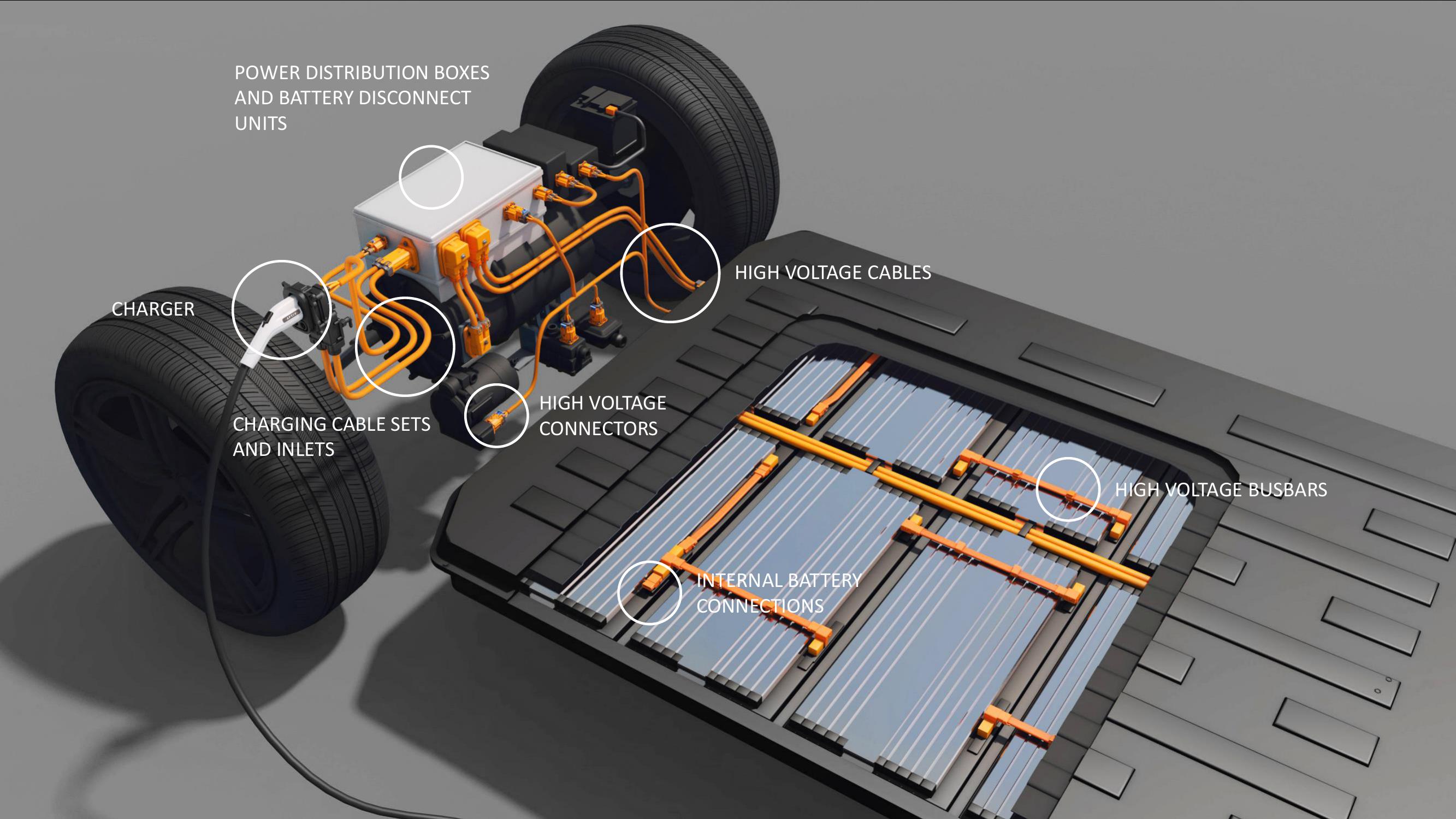 Innovation in Motion: Electrification slide image #8