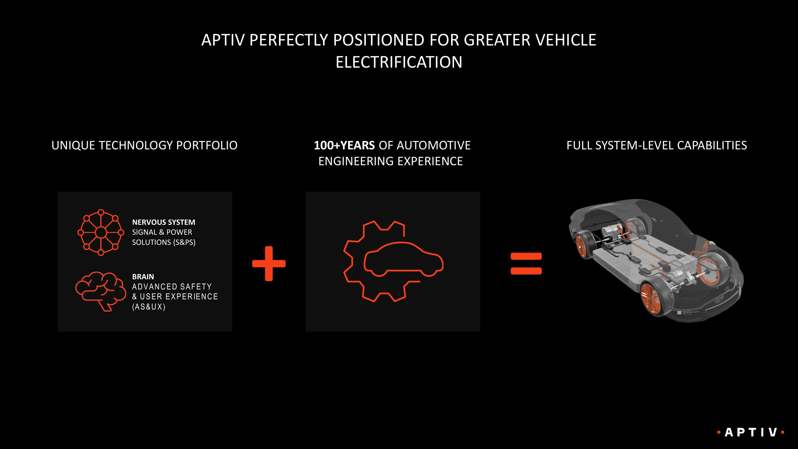 Innovation in Motion: Electrification slide image #4