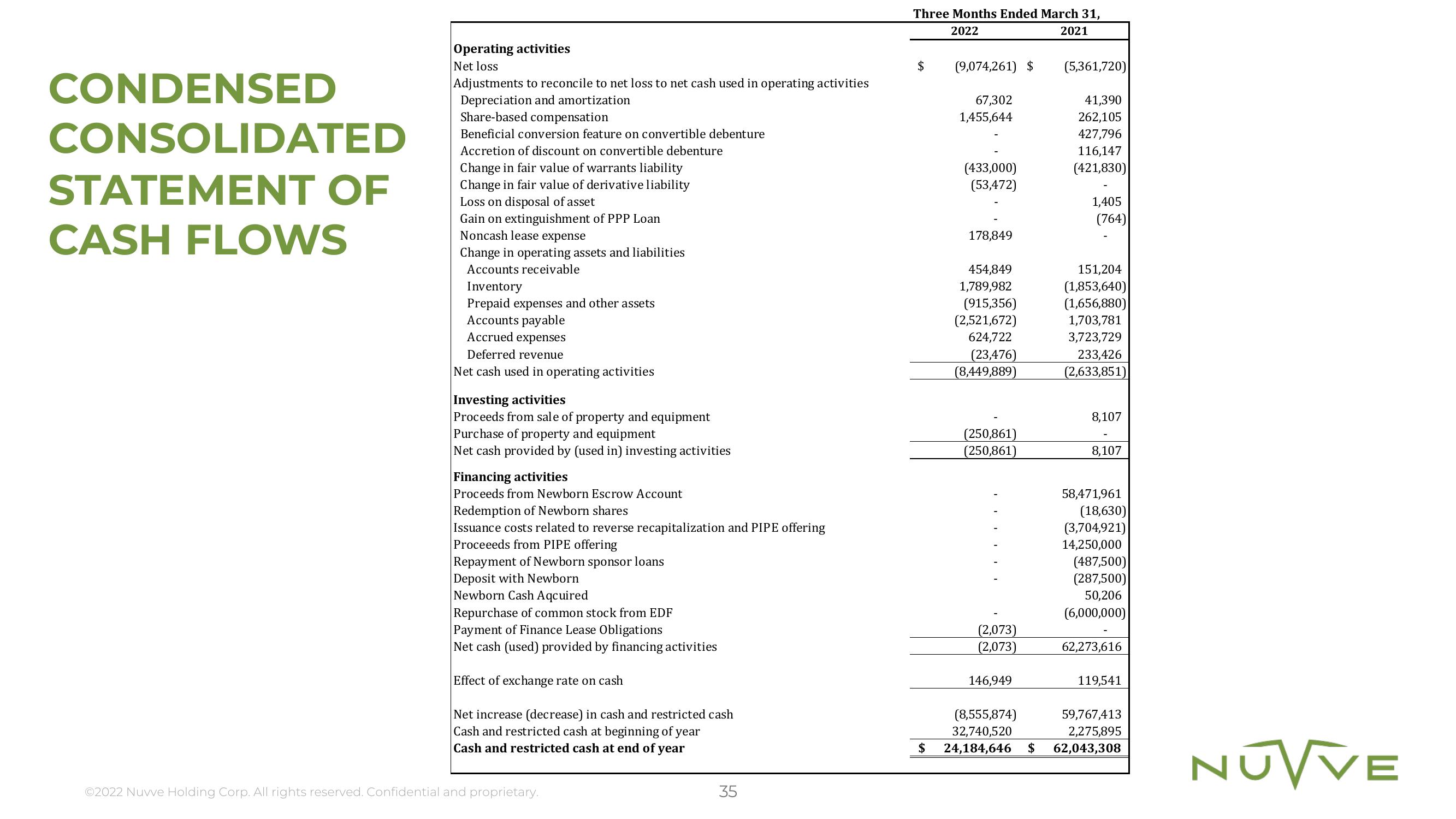 Nuvve Results Presentation Deck slide image #35