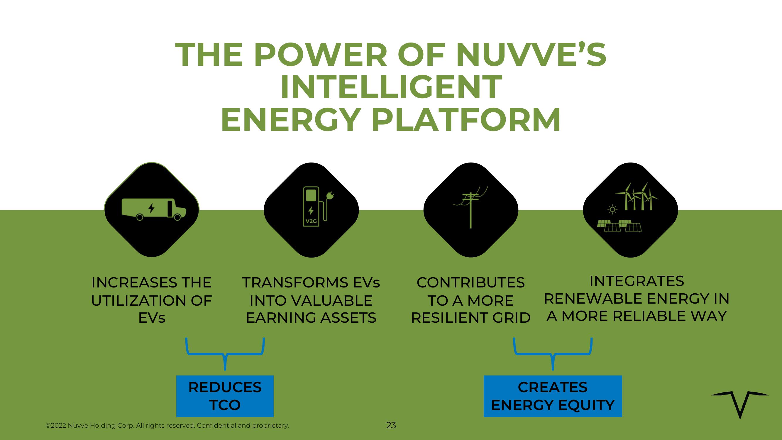 Nuvve Results Presentation Deck slide image #23