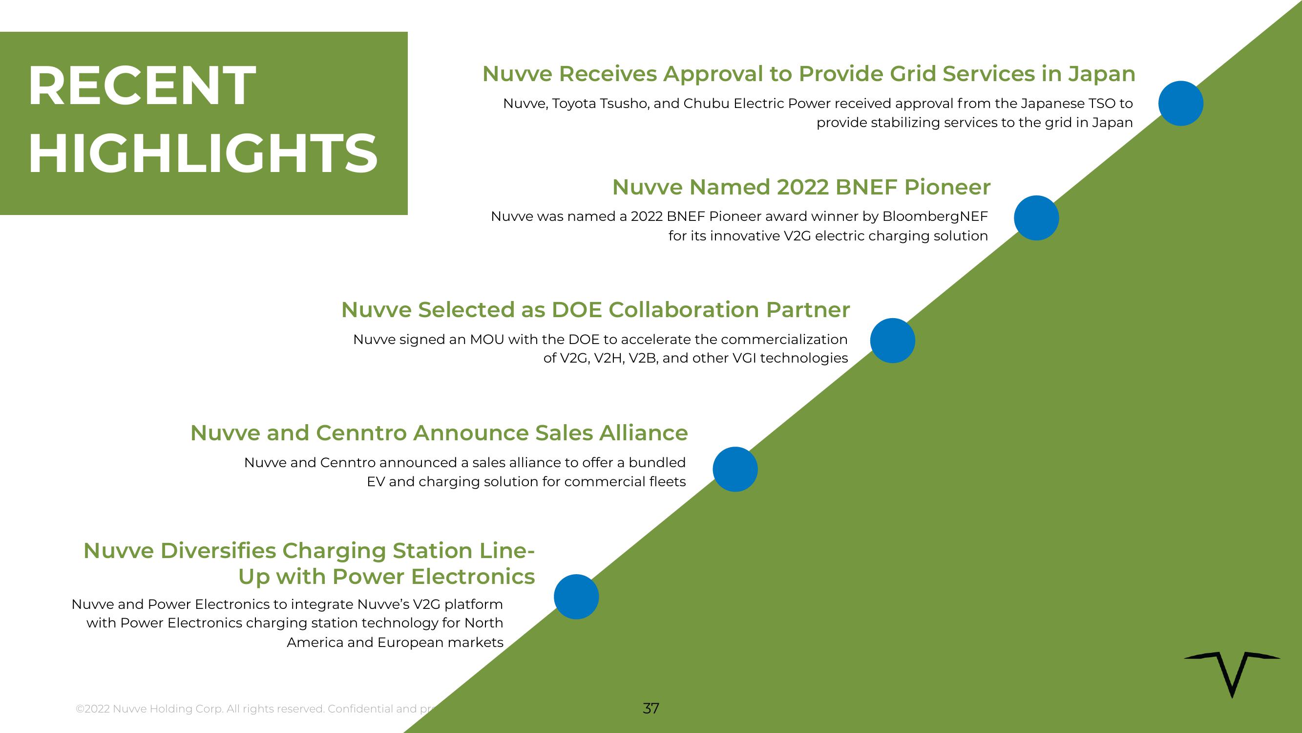 Nuvve Results Presentation Deck slide image #37