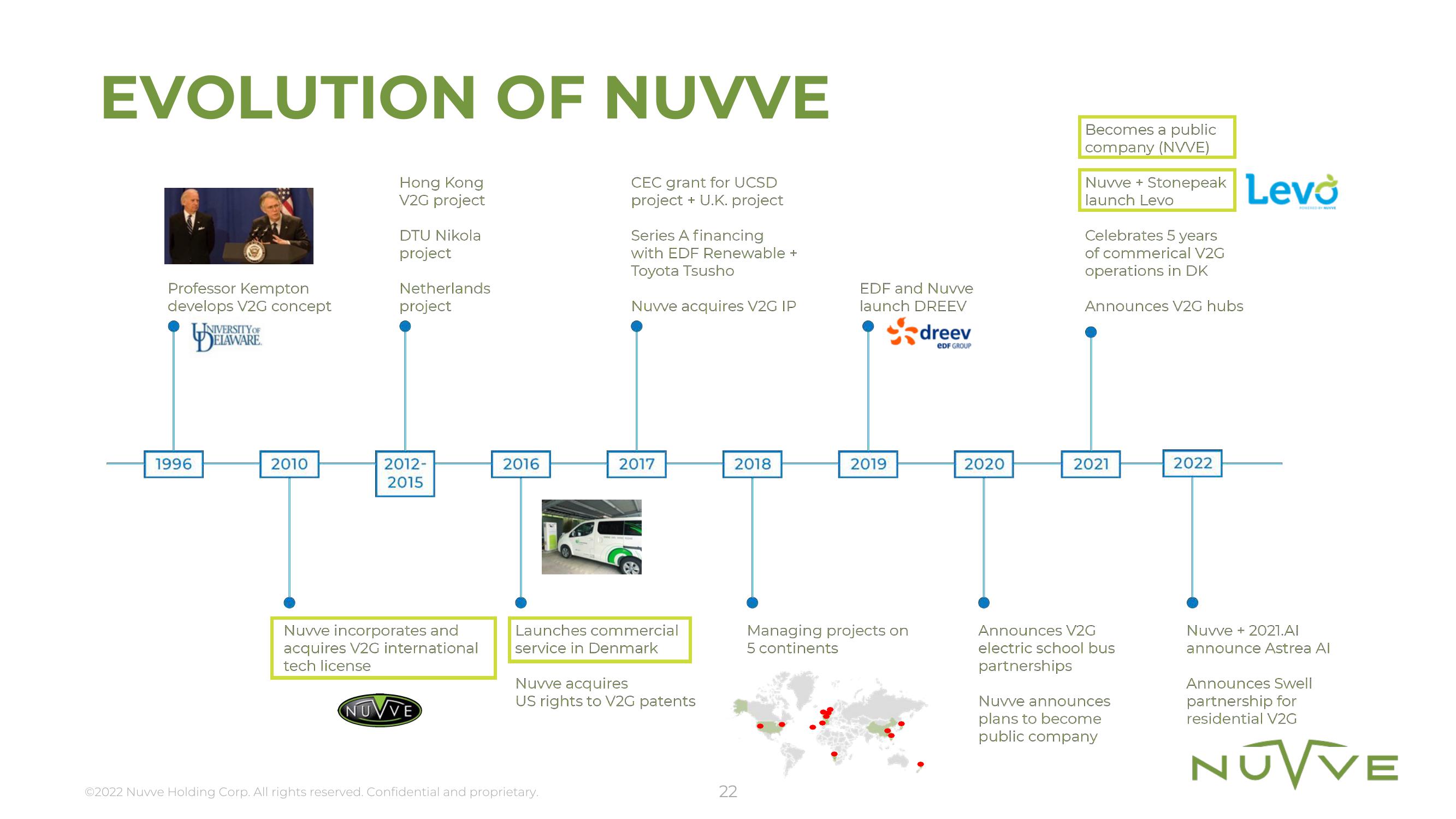 Nuvve Results Presentation Deck slide image #22