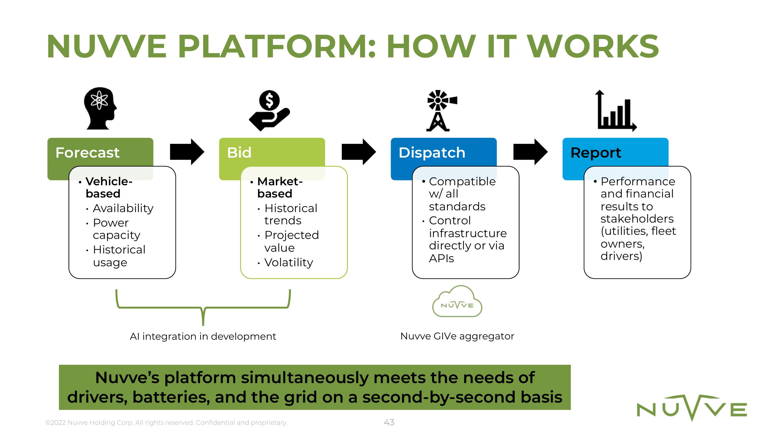 Nuvve Results Presentation Deck slide image