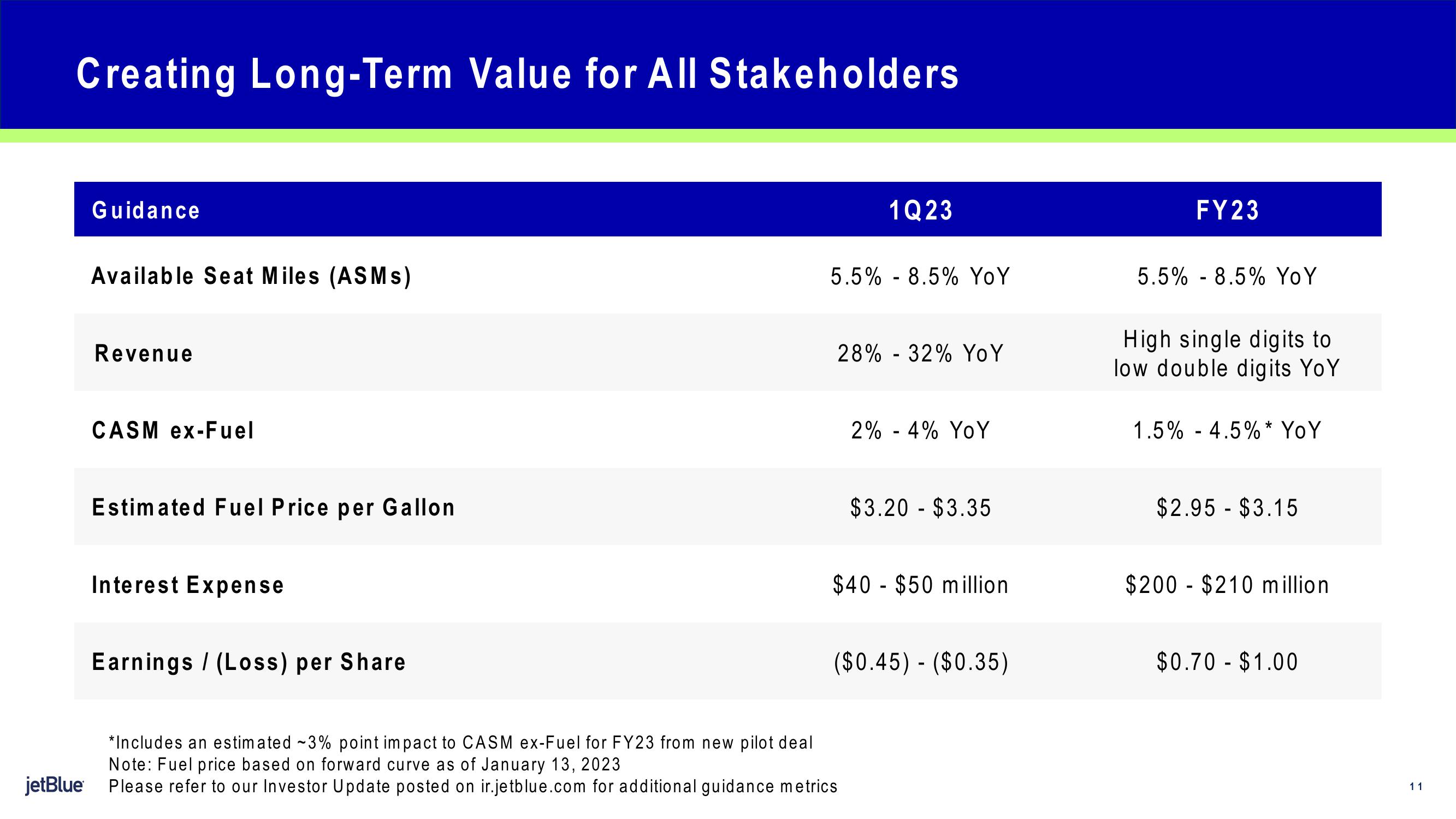 jetBlue Results Presentation Deck slide image