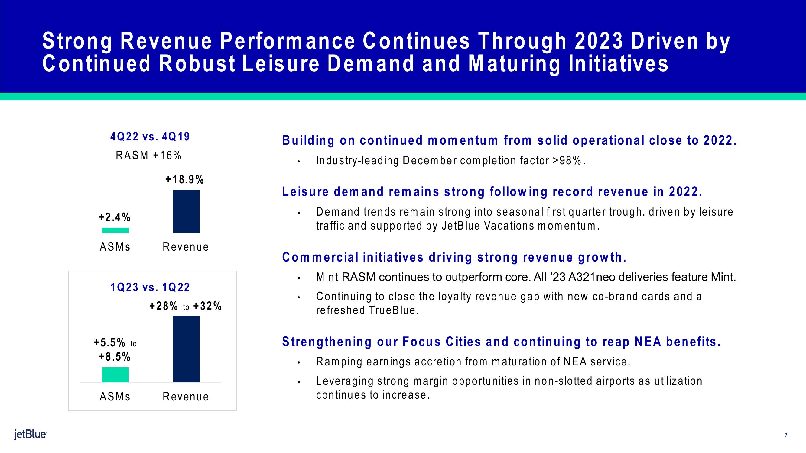 jetBlue Results Presentation Deck slide image