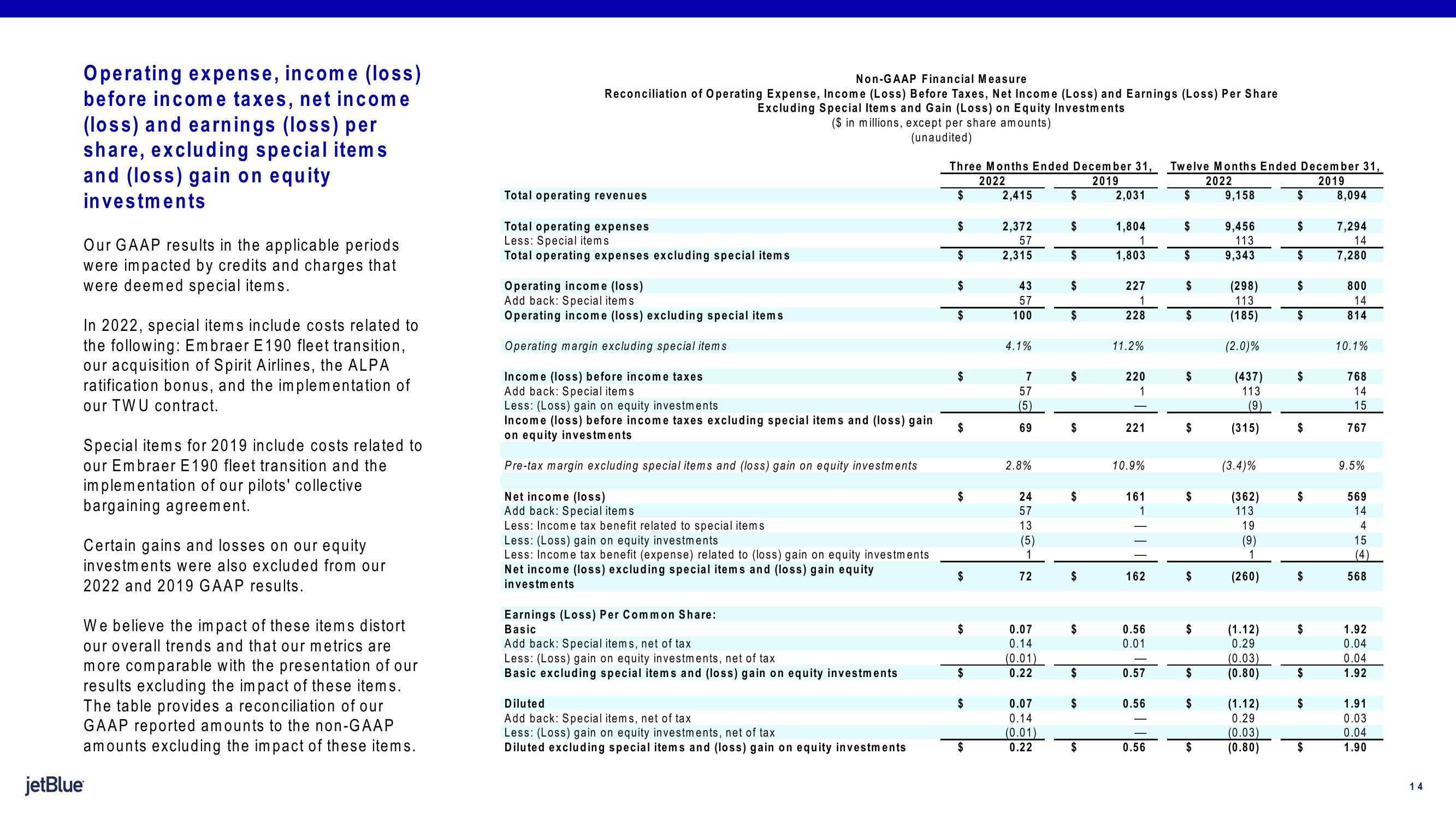 jetBlue Results Presentation Deck slide image #14