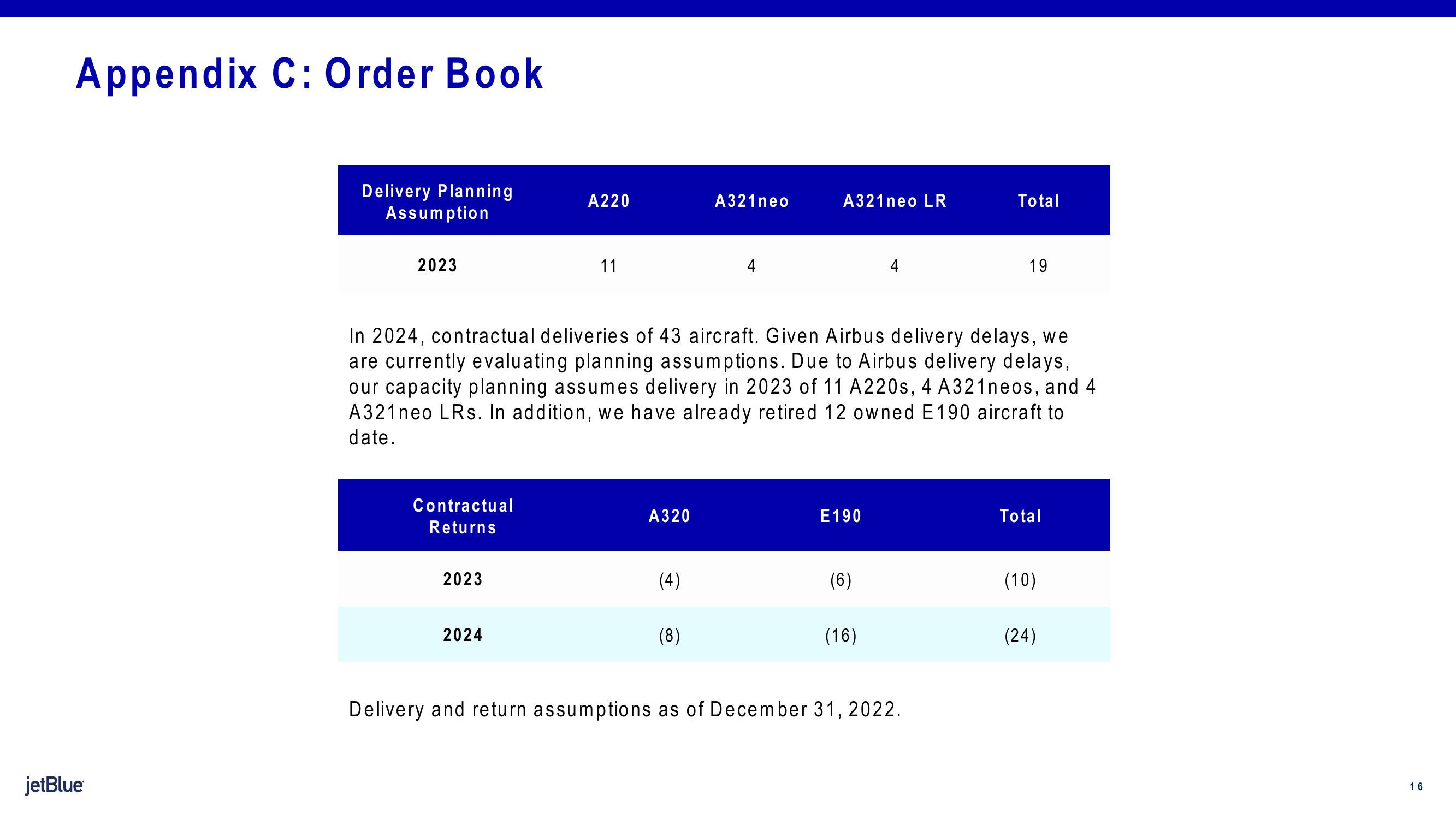 jetBlue Results Presentation Deck slide image #16