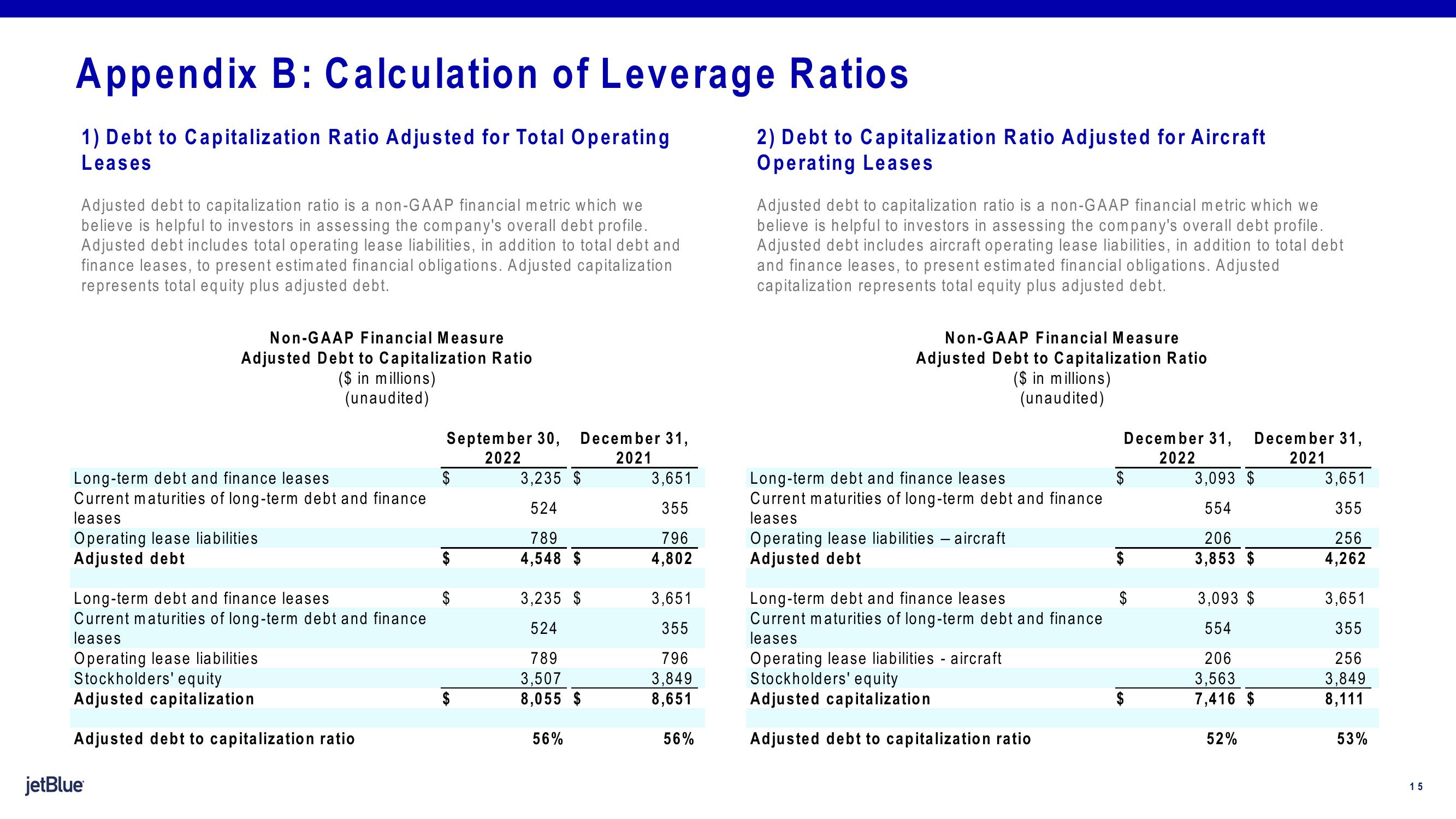 jetBlue Results Presentation Deck slide image #15