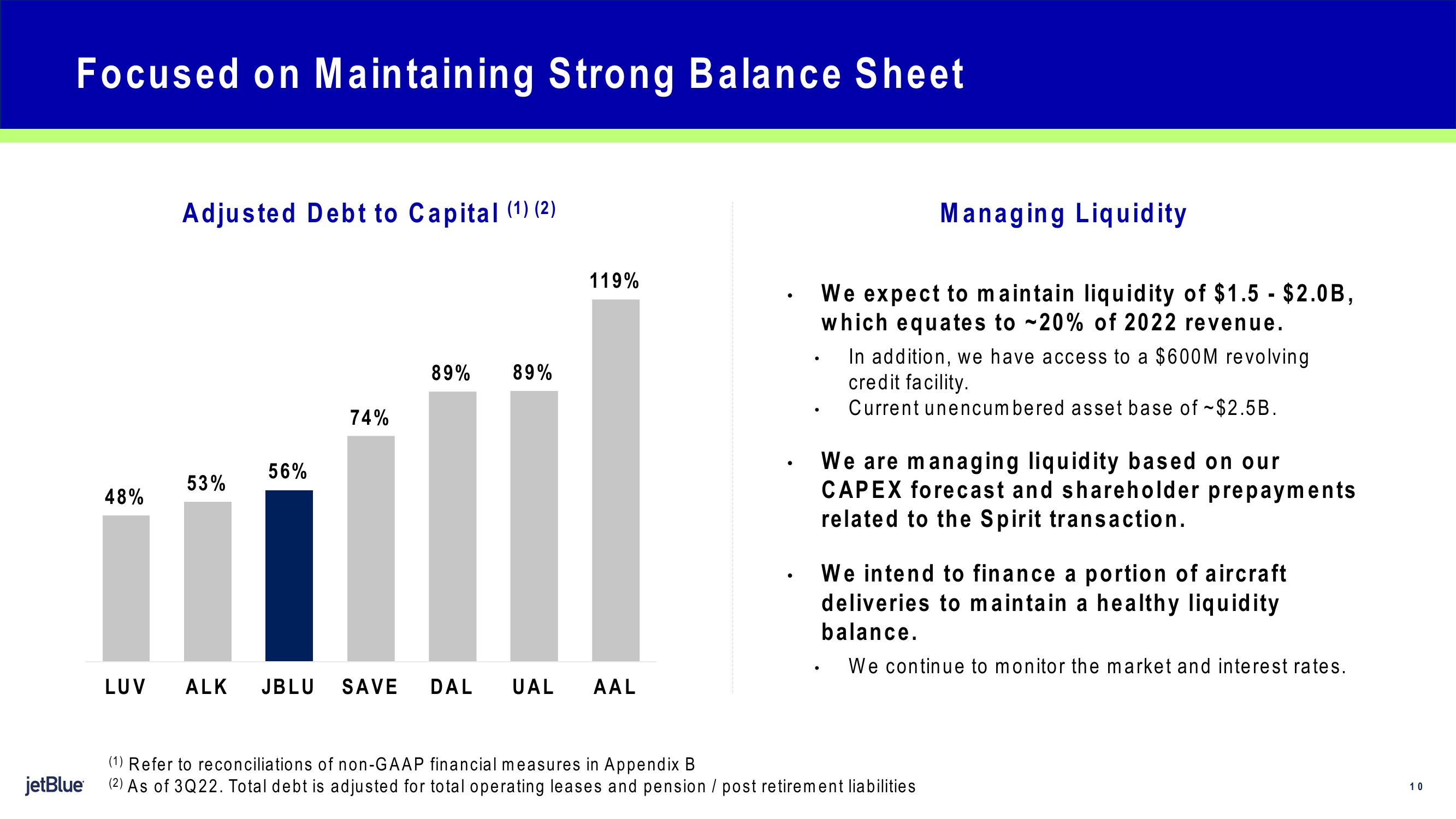 jetBlue Results Presentation Deck slide image